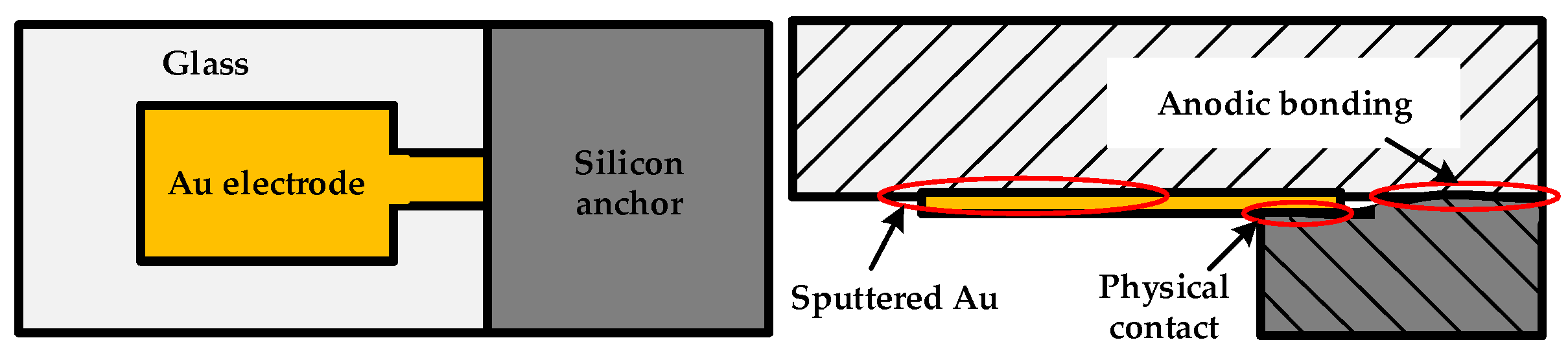 Micromachines 13 00264 g002 550