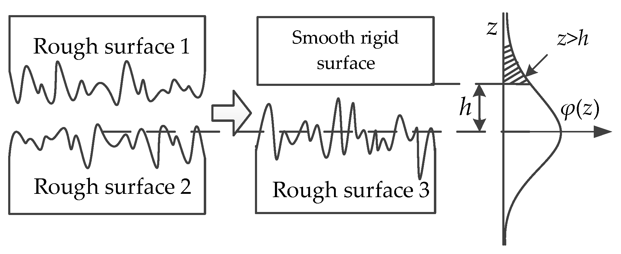 Micromachines 13 00264 g003 550