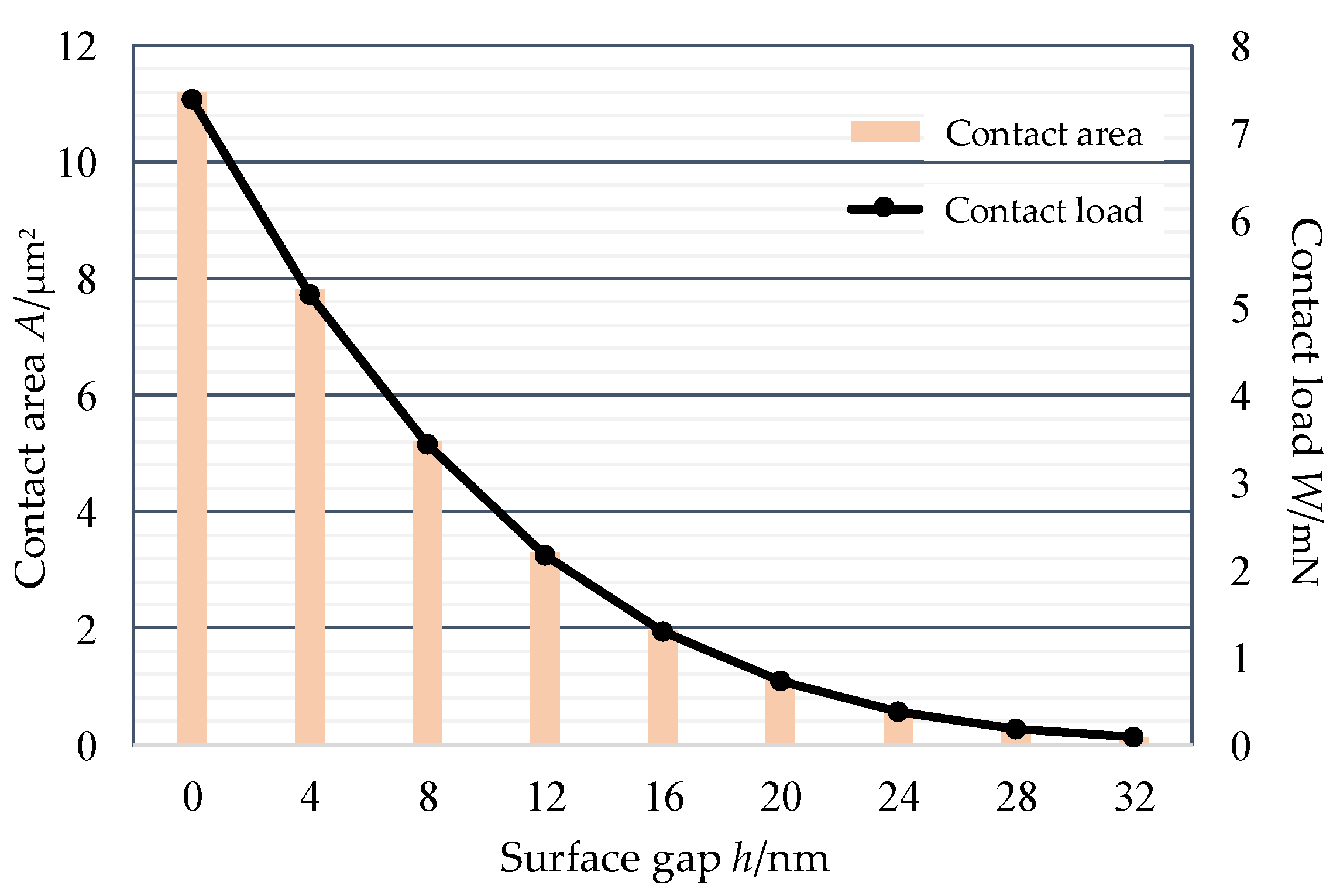 Micromachines 13 00264 g004 550