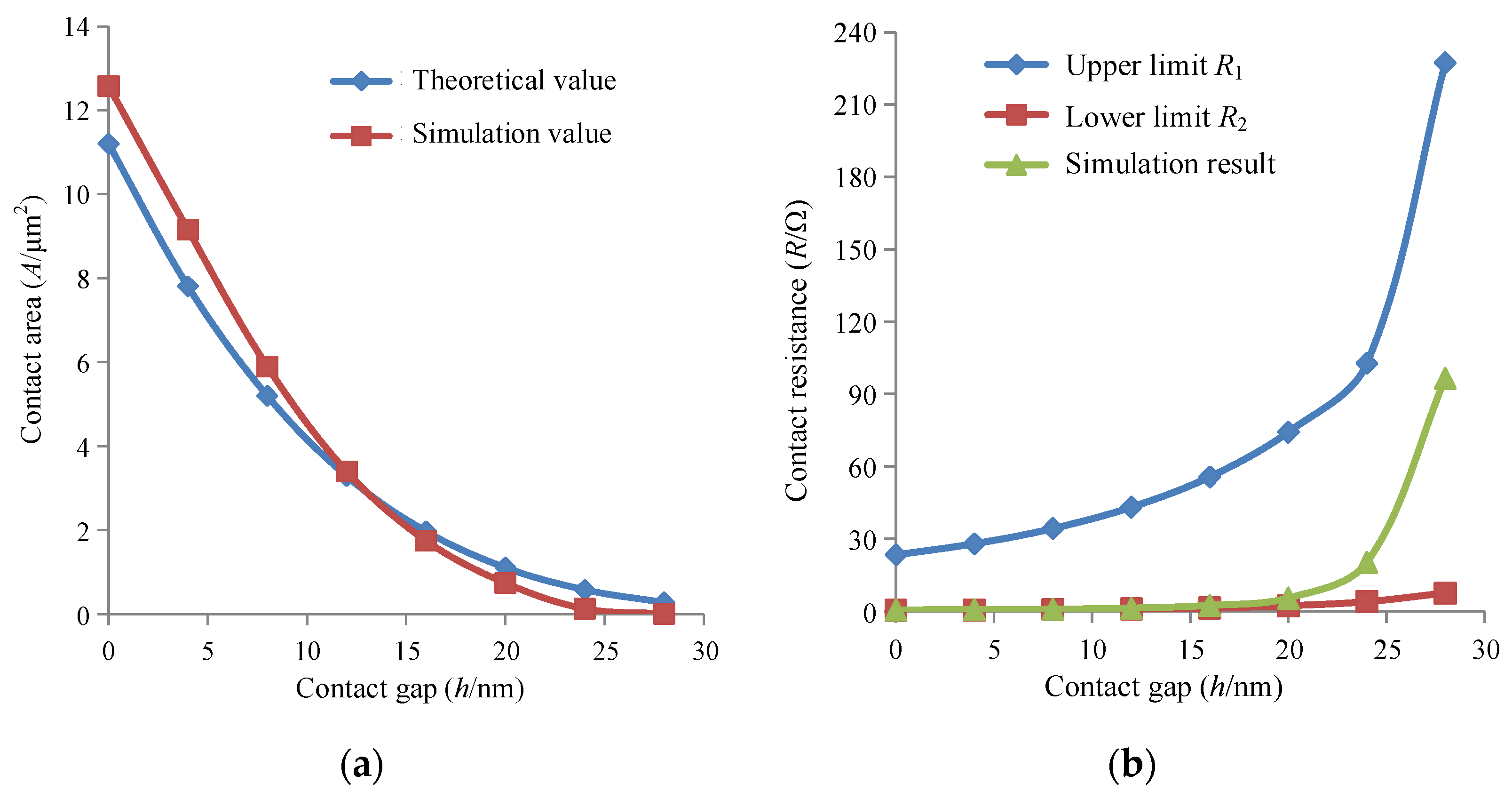 Micromachines 13 00264 g008 550