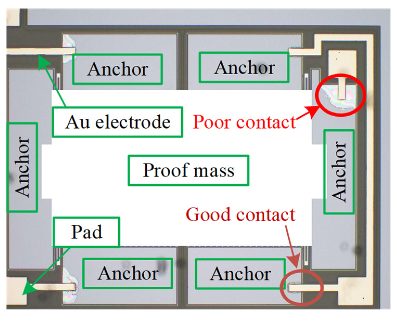 Micromachines 13 00264 g011 550