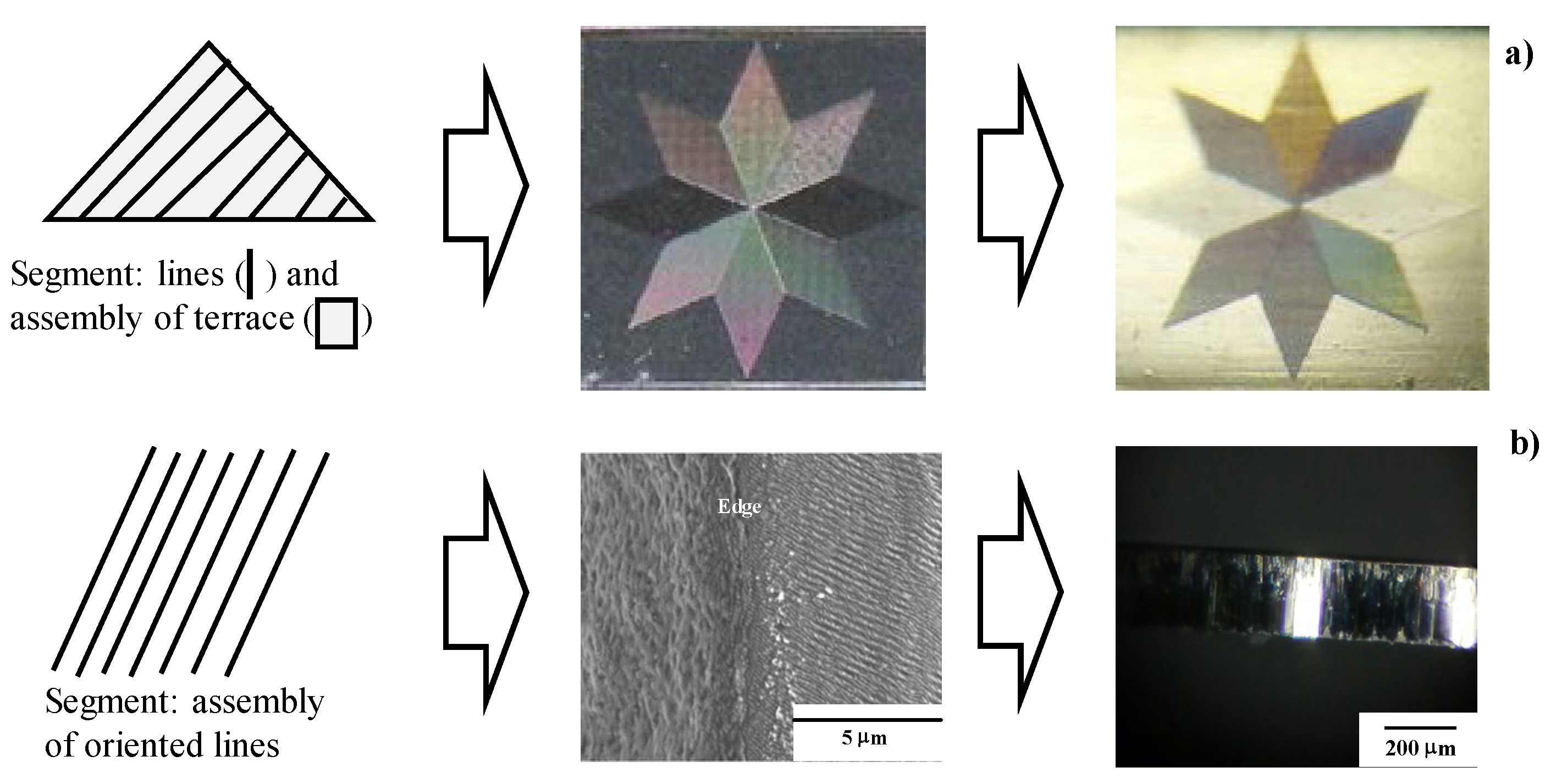 Micromachines 13 00265 g001