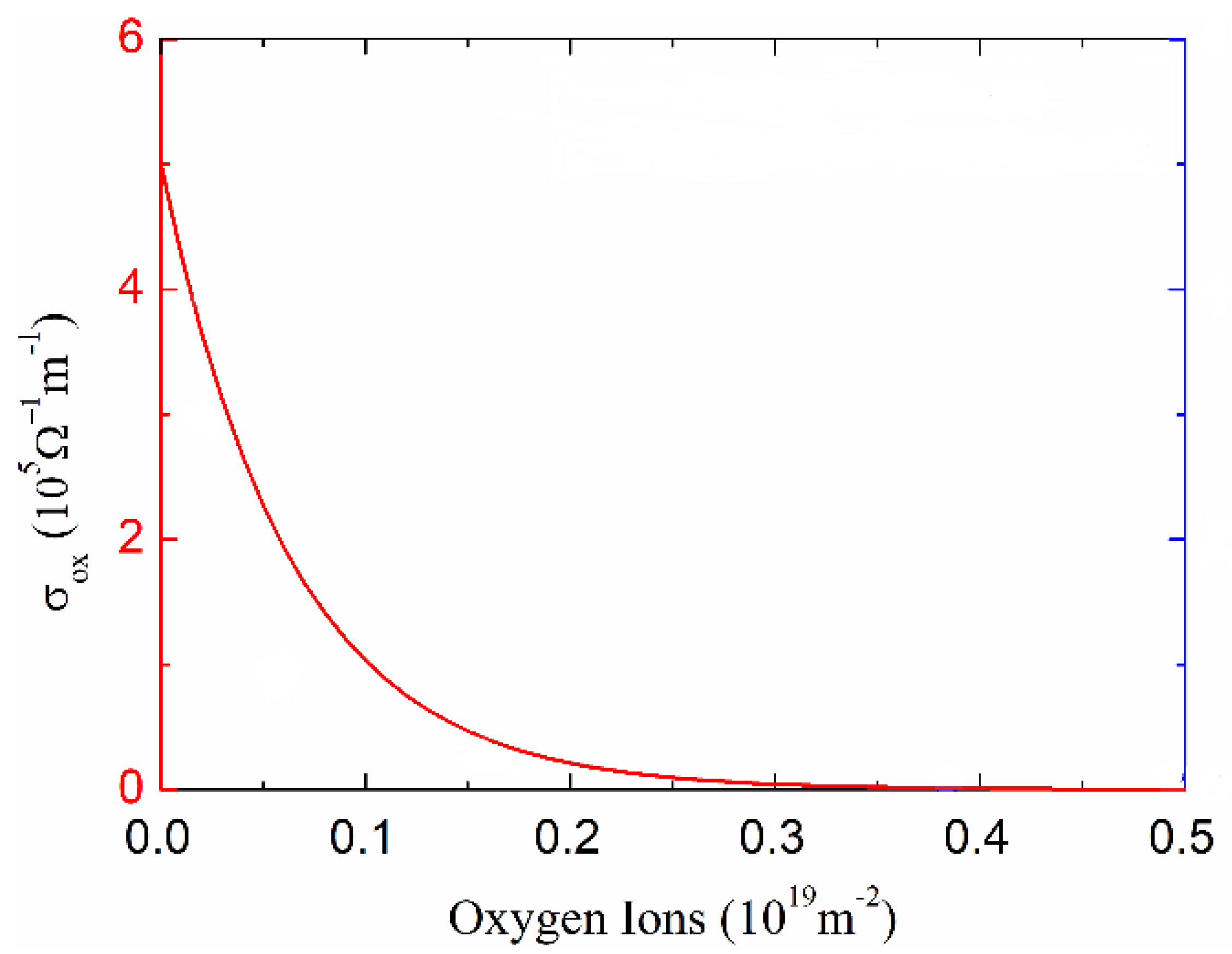 Micromachines 13 00266 g004