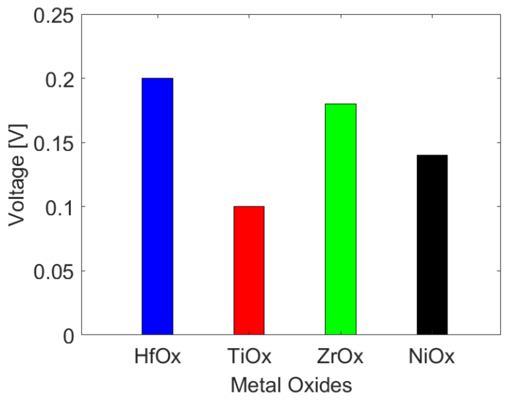 Micromachines 13 00266 g008