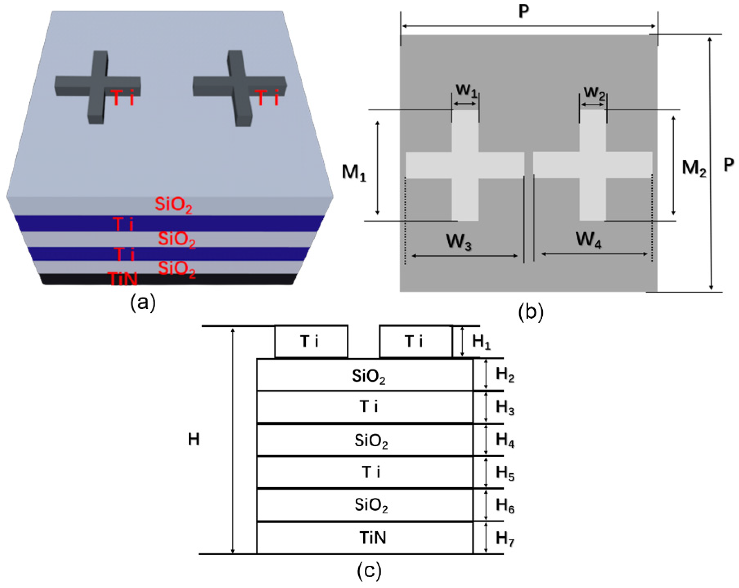 Micromachines 13 00267 g001 550