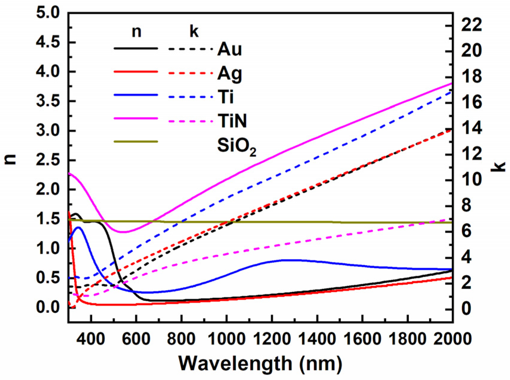 Micromachines 13 00267 g002 550