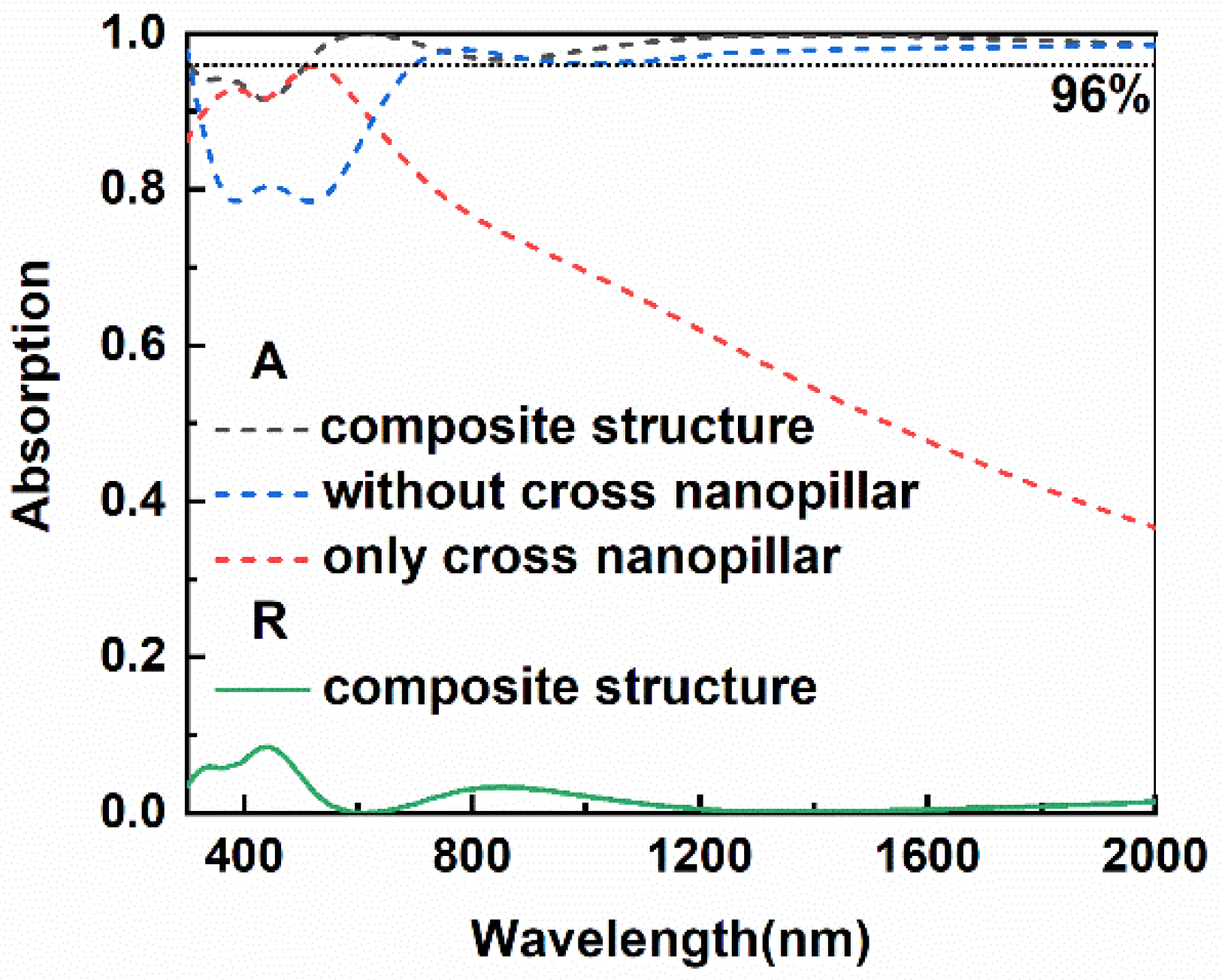 Micromachines 13 00267 g003 550
