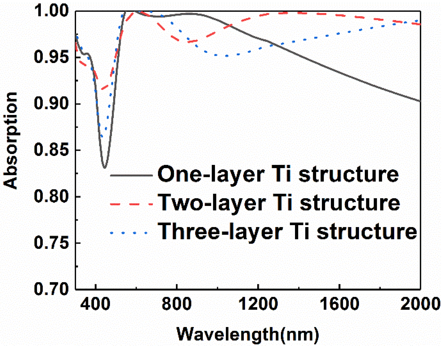 Micromachines 13 00267 g005 550