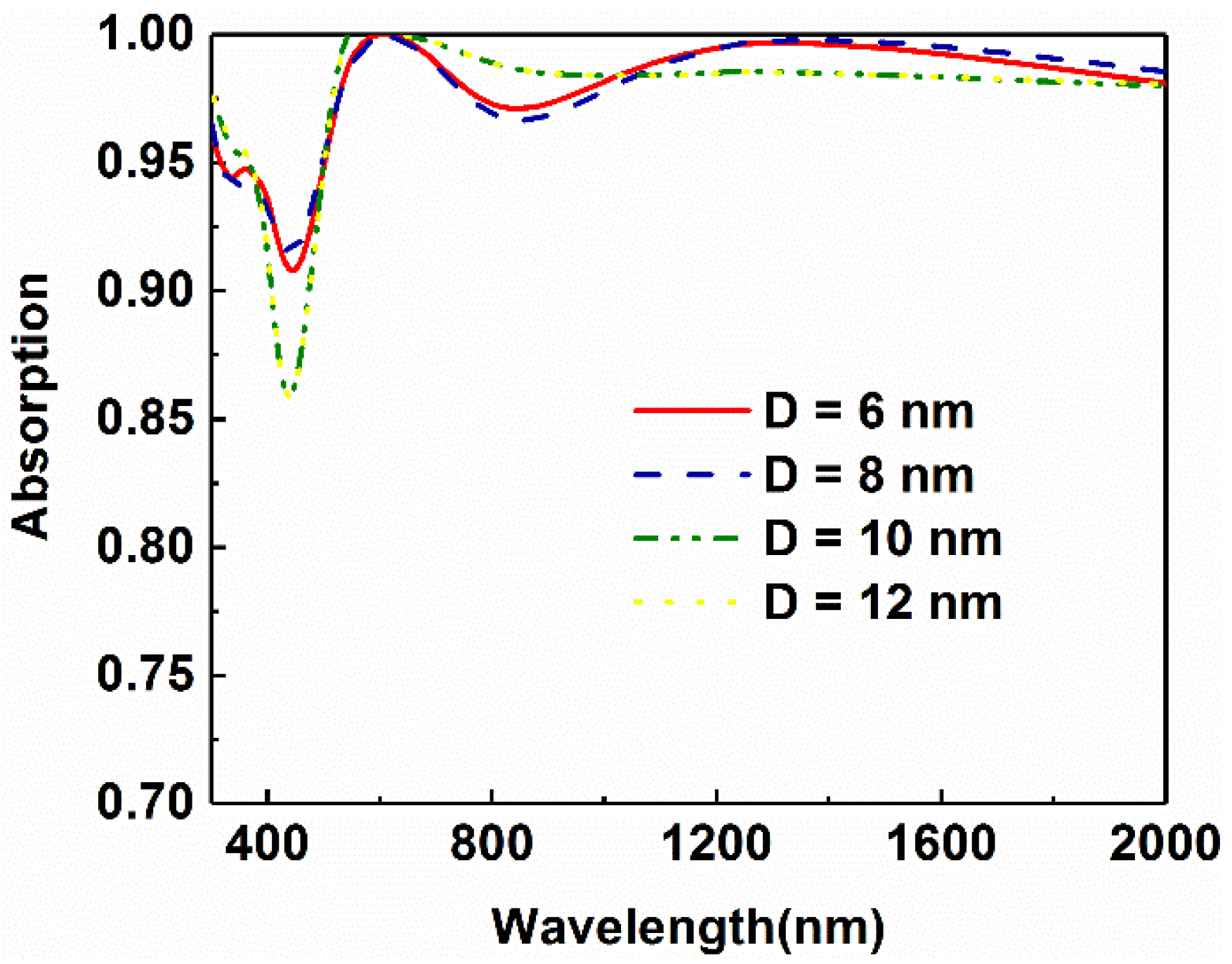 Micromachines 13 00267 g006 550