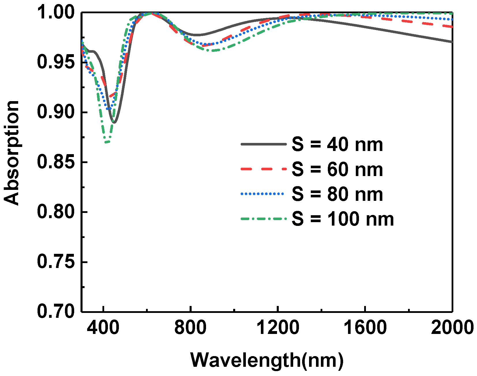 Micromachines 13 00267 g007 550
