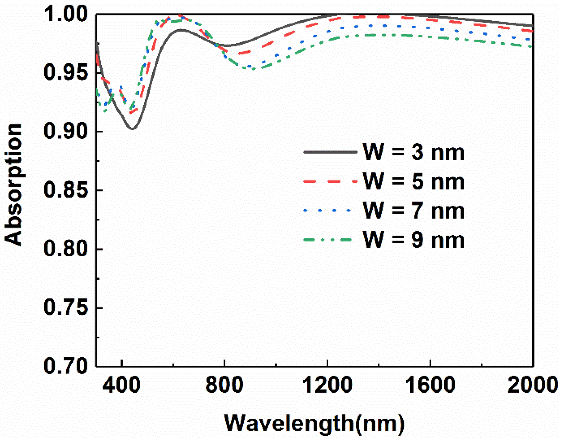 Micromachines 13 00267 g008 550