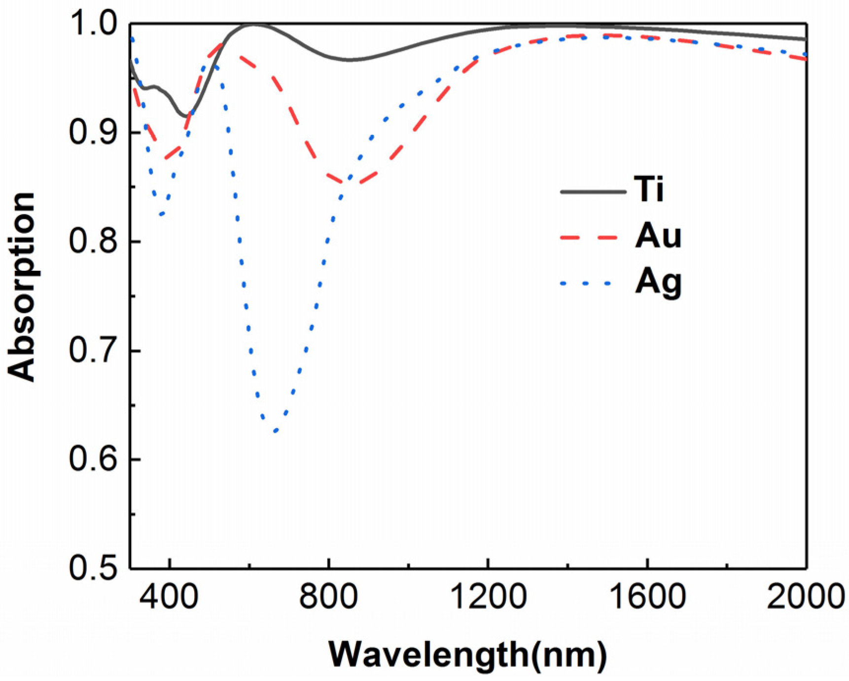 Micromachines 13 00267 g010 550