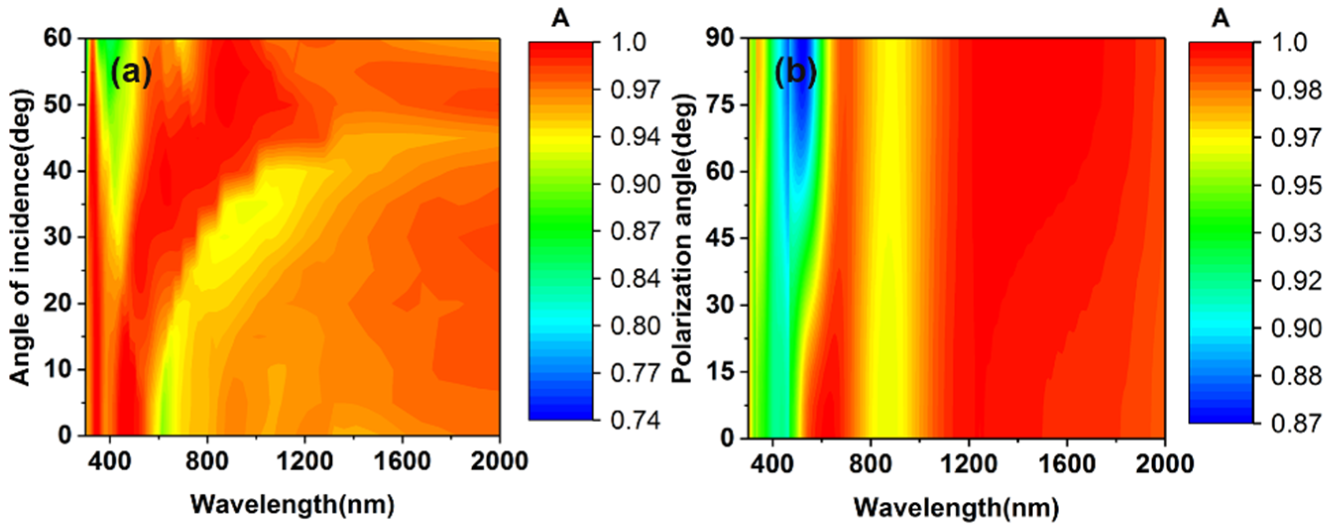 Micromachines 13 00267 g011 550