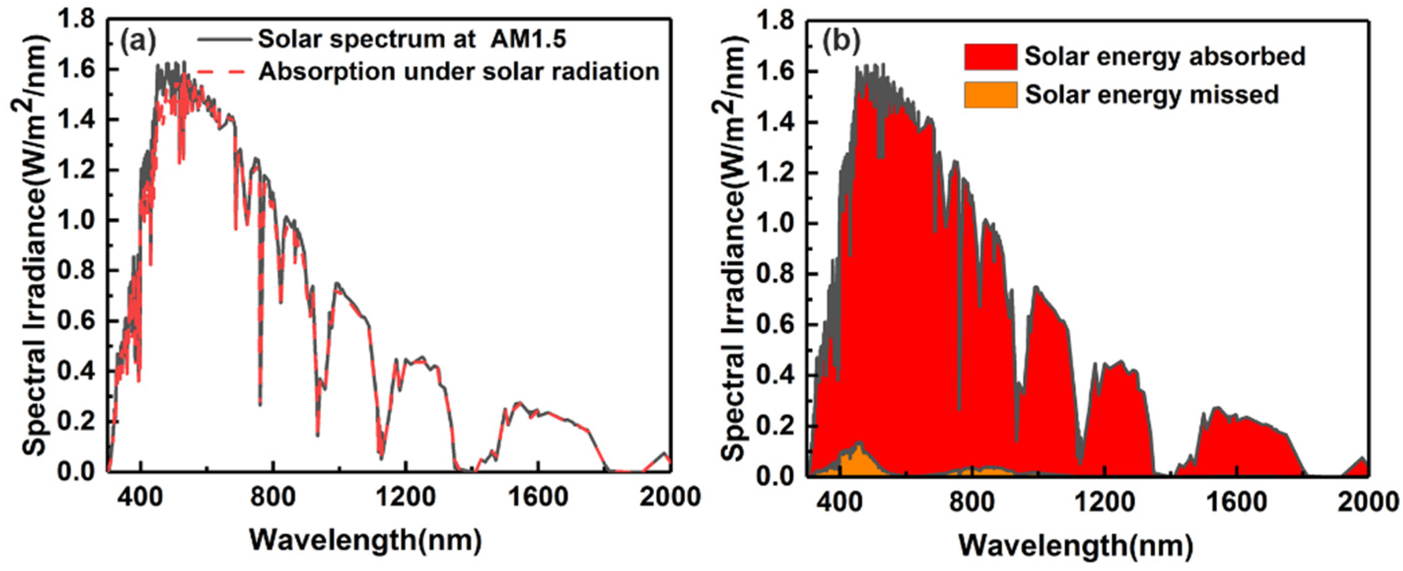 Micromachines 13 00267 g012 550