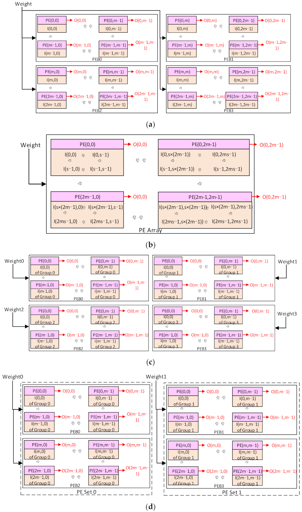 Micromachines 13 00268 g006
