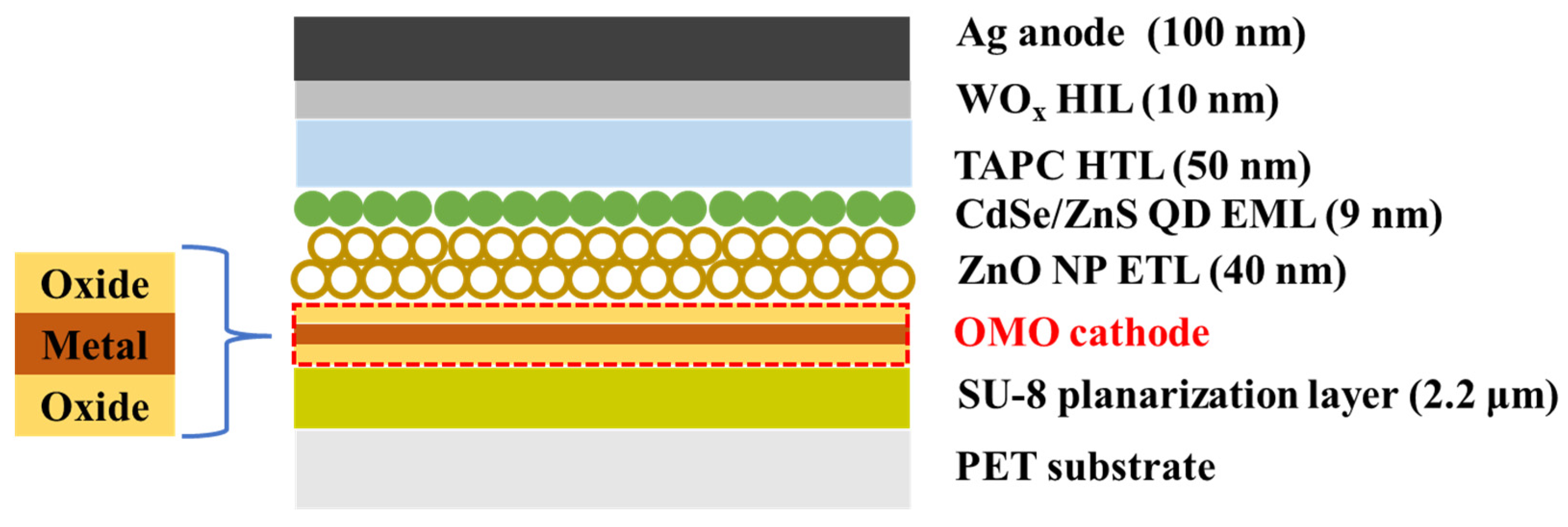 Micromachines 13 00269 g001