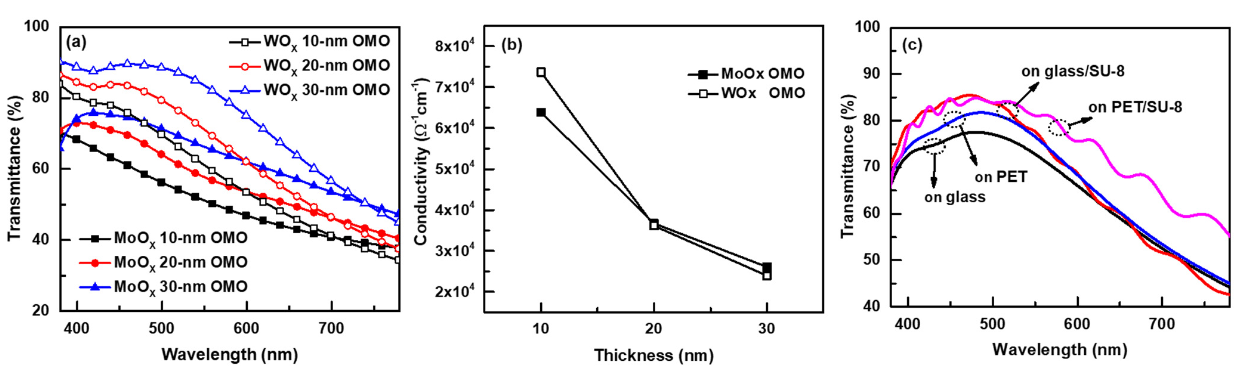 Micromachines 13 00269 g003