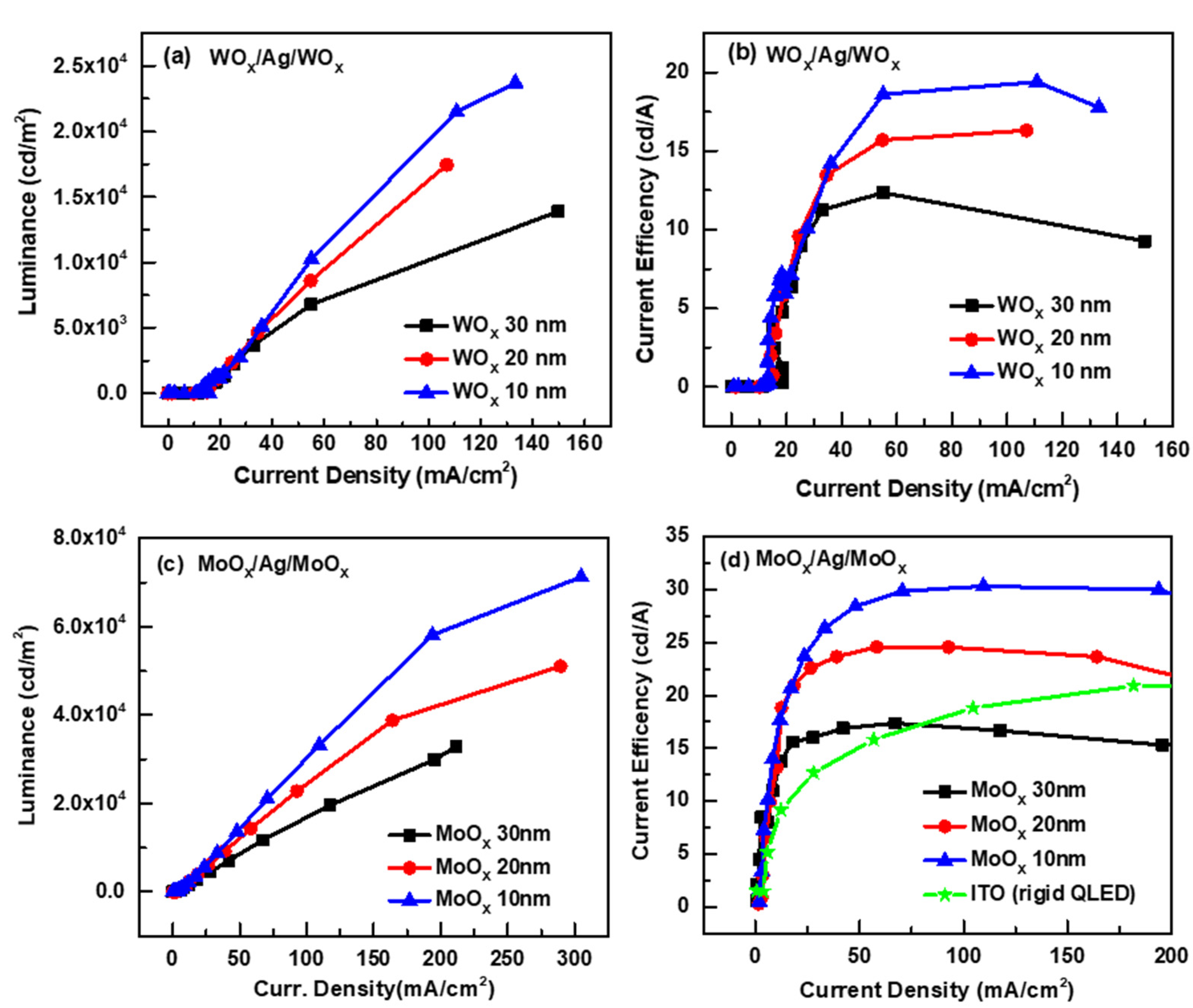 Micromachines 13 00269 g004