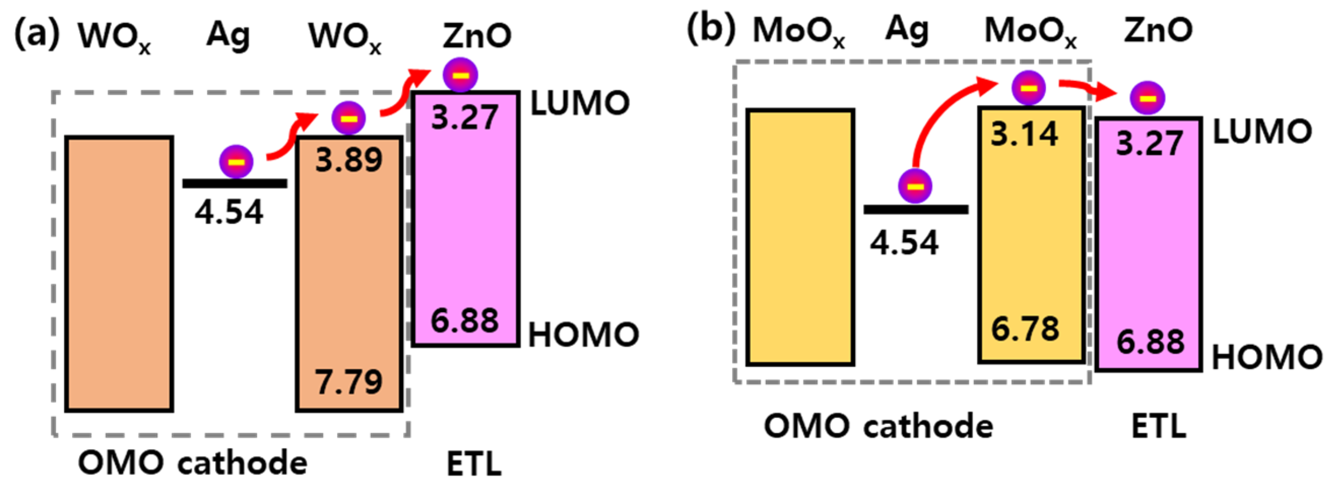 Micromachines 13 00269 g005