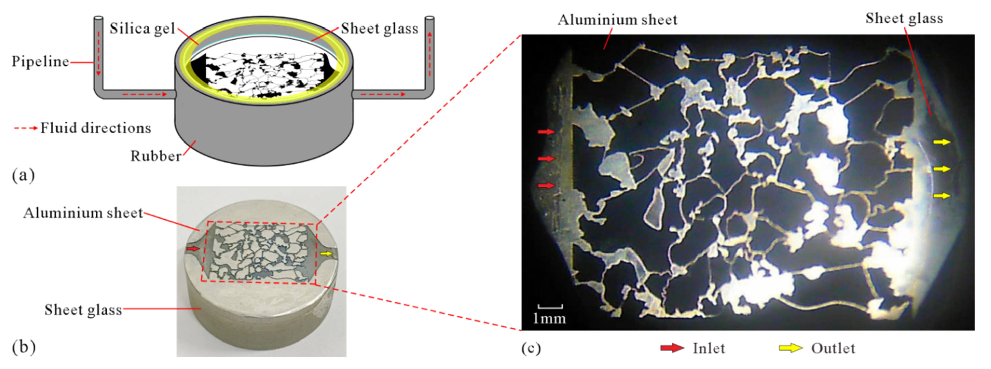 Micromachines 13 00270 g004 550