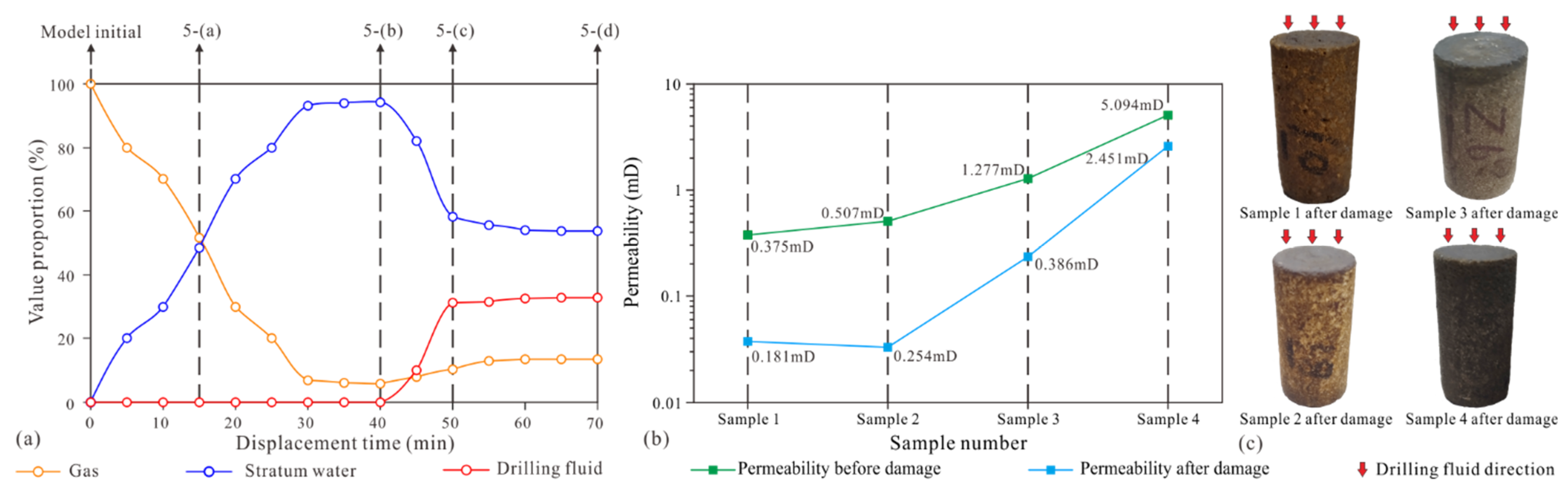 Micromachines 13 00270 g007 550
