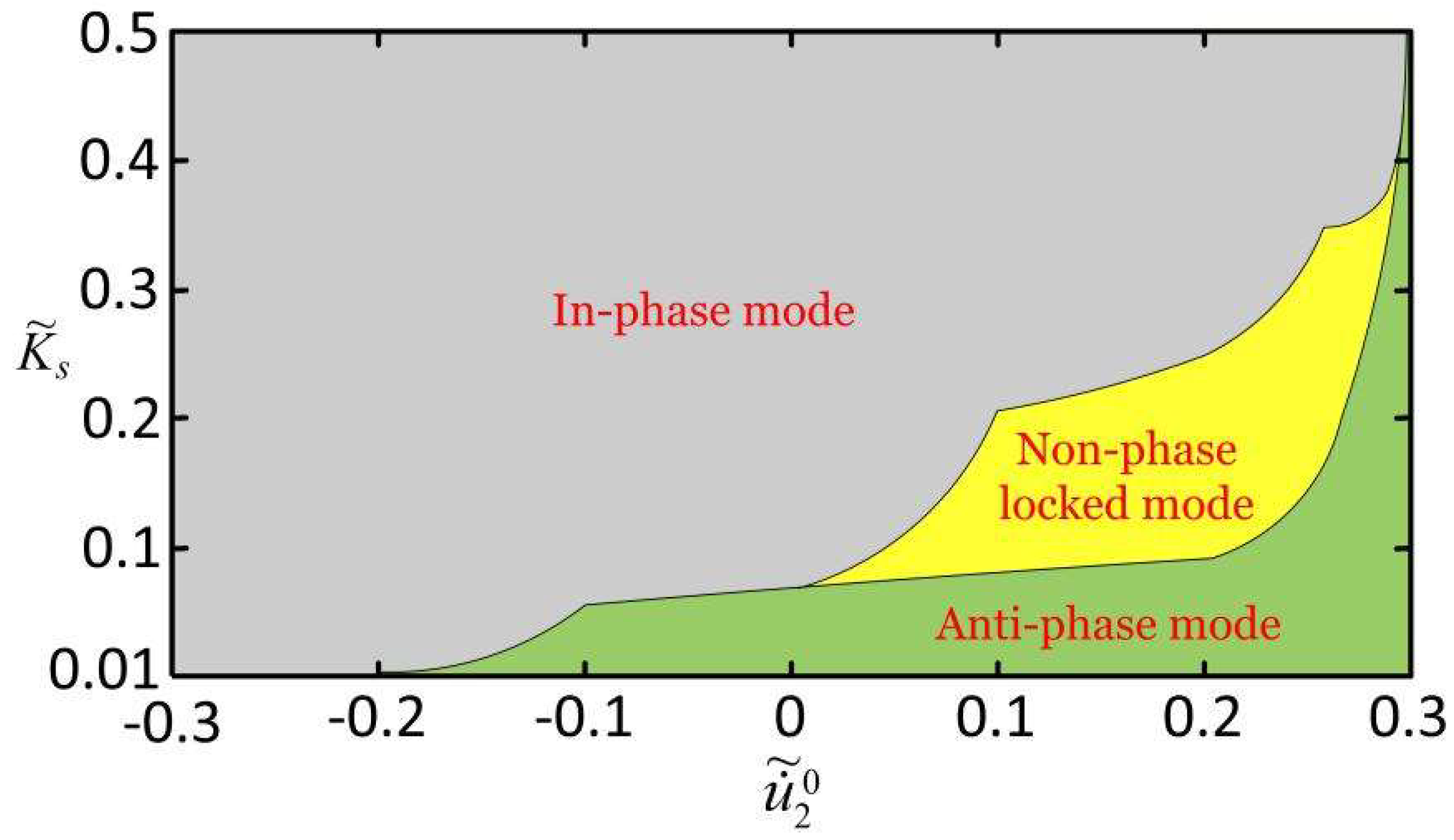Micromachines 13 00271 g004