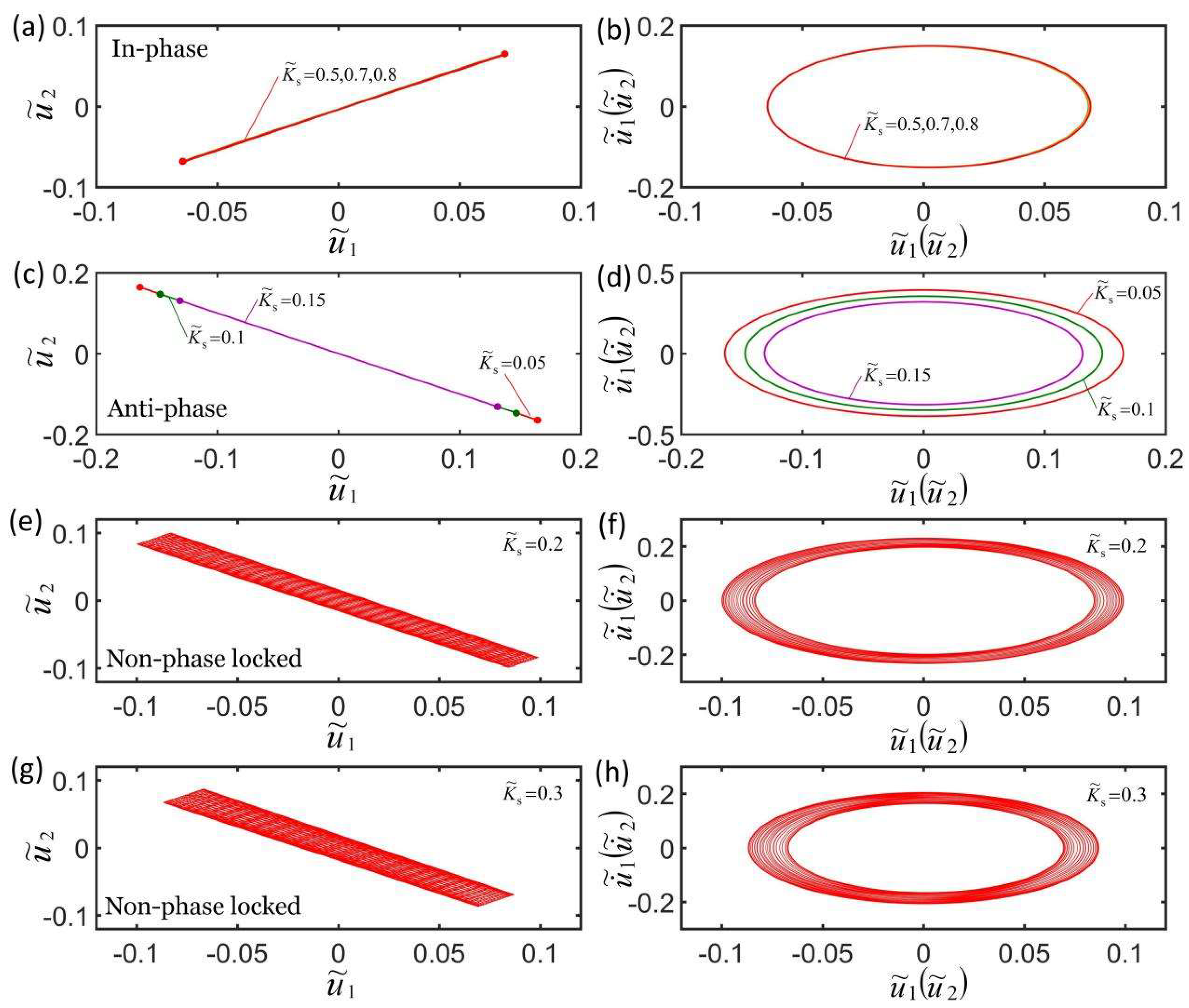 Micromachines 13 00271 g005