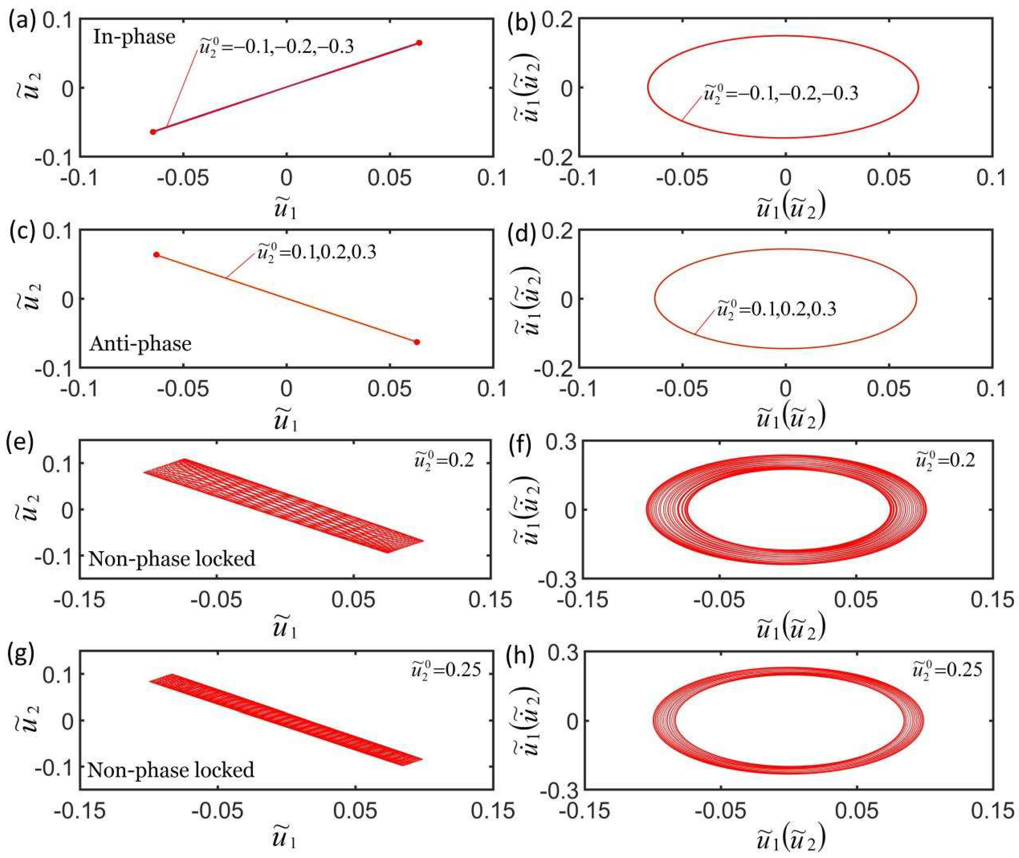 Micromachines 13 00271 g010