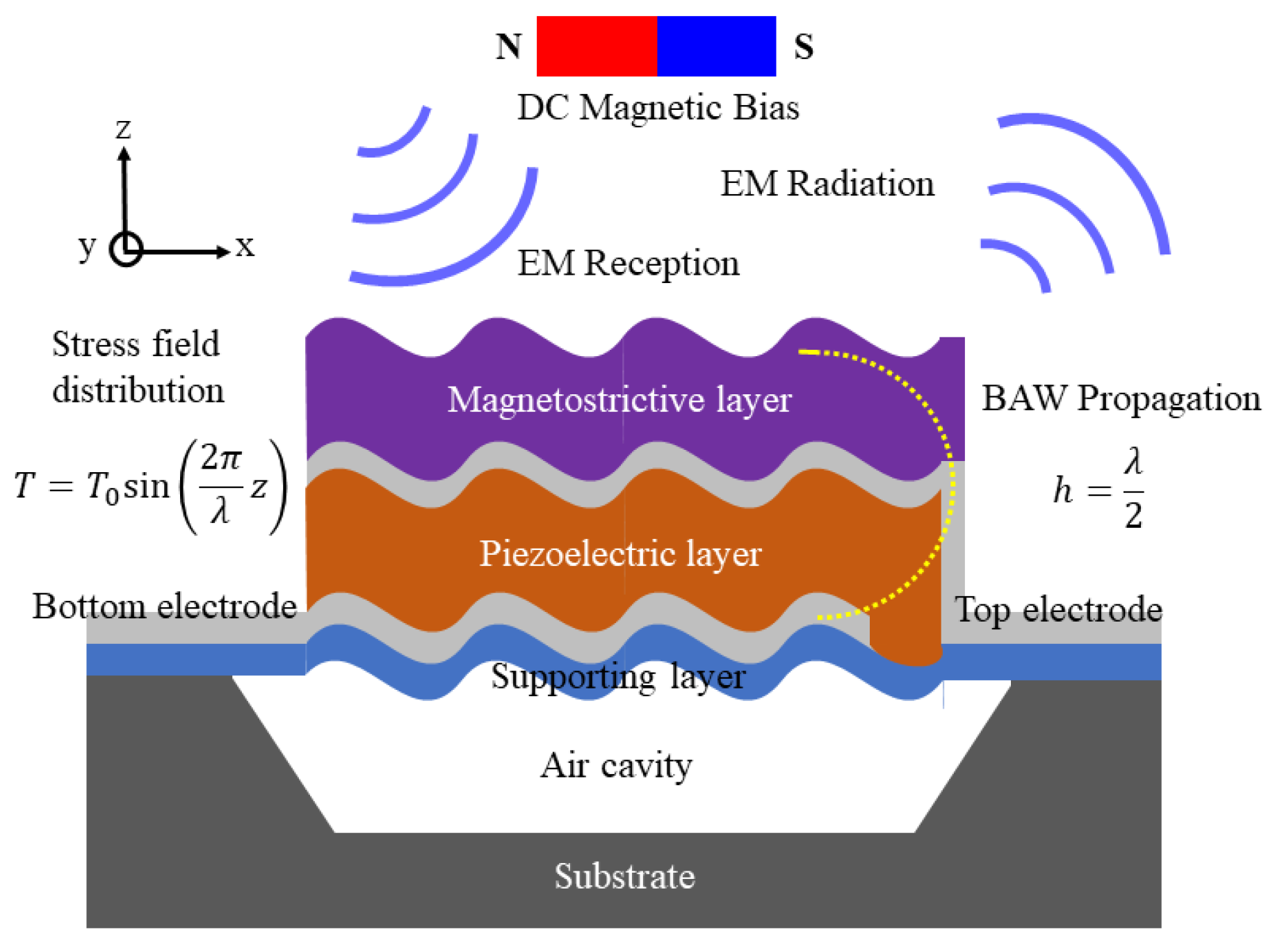 Micromachines 13 00272 g002