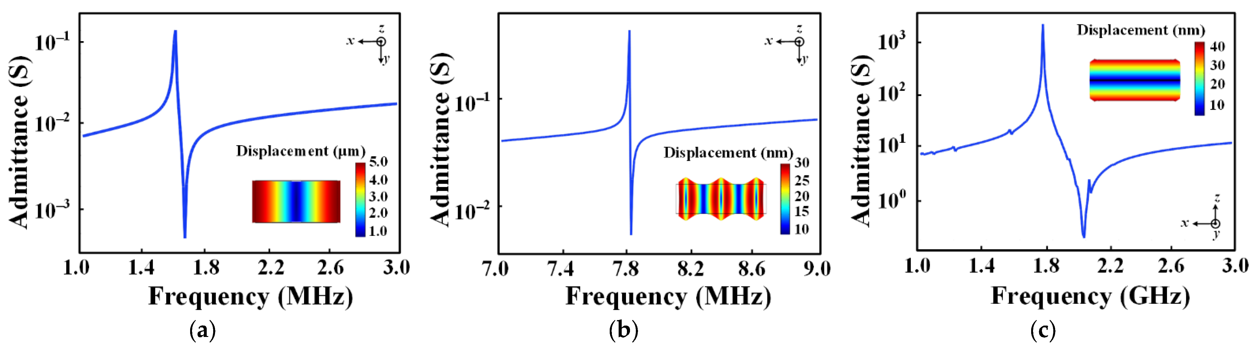 Micromachines 13 00272 g003