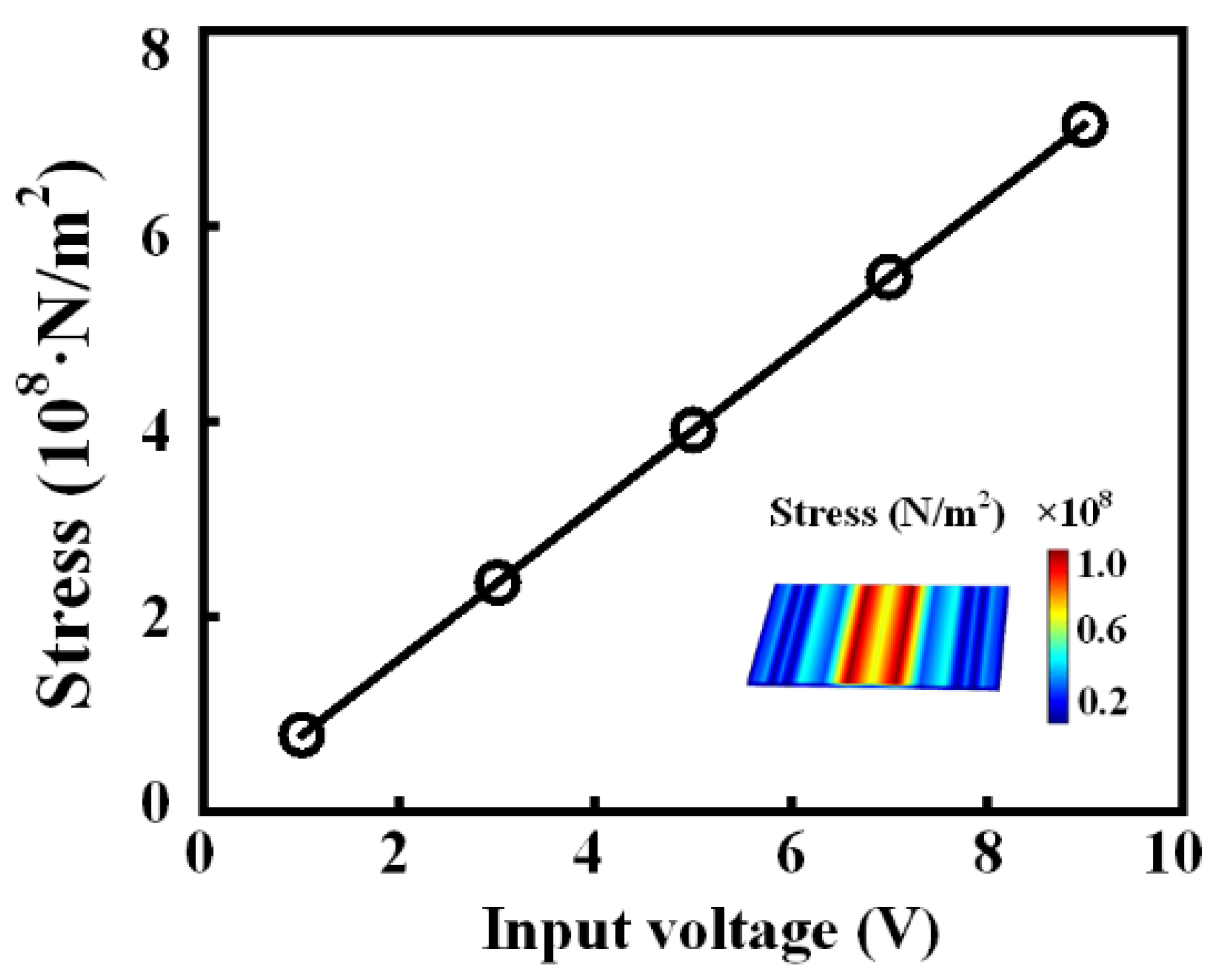 Micromachines 13 00272 g004