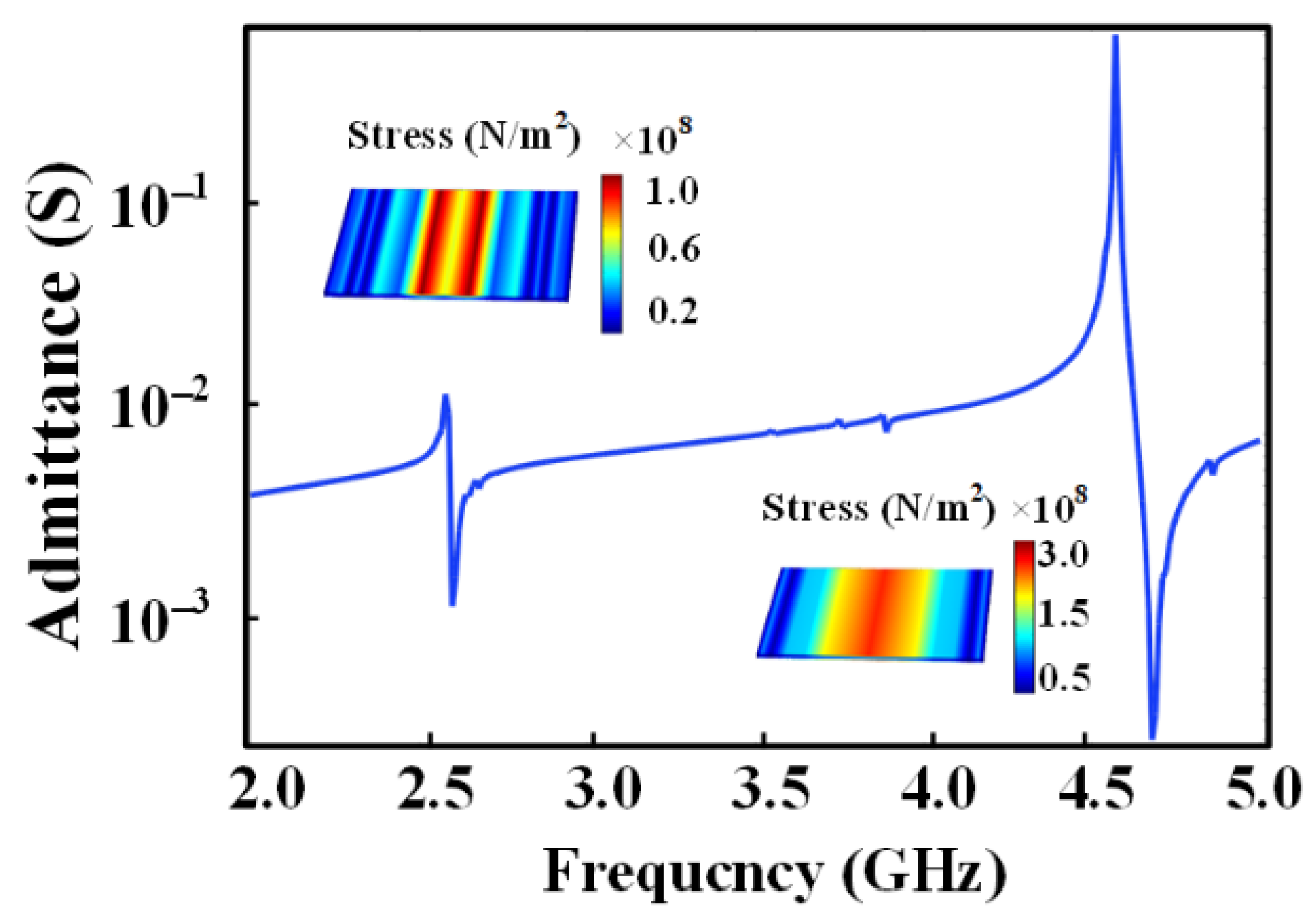 Micromachines 13 00272 g005