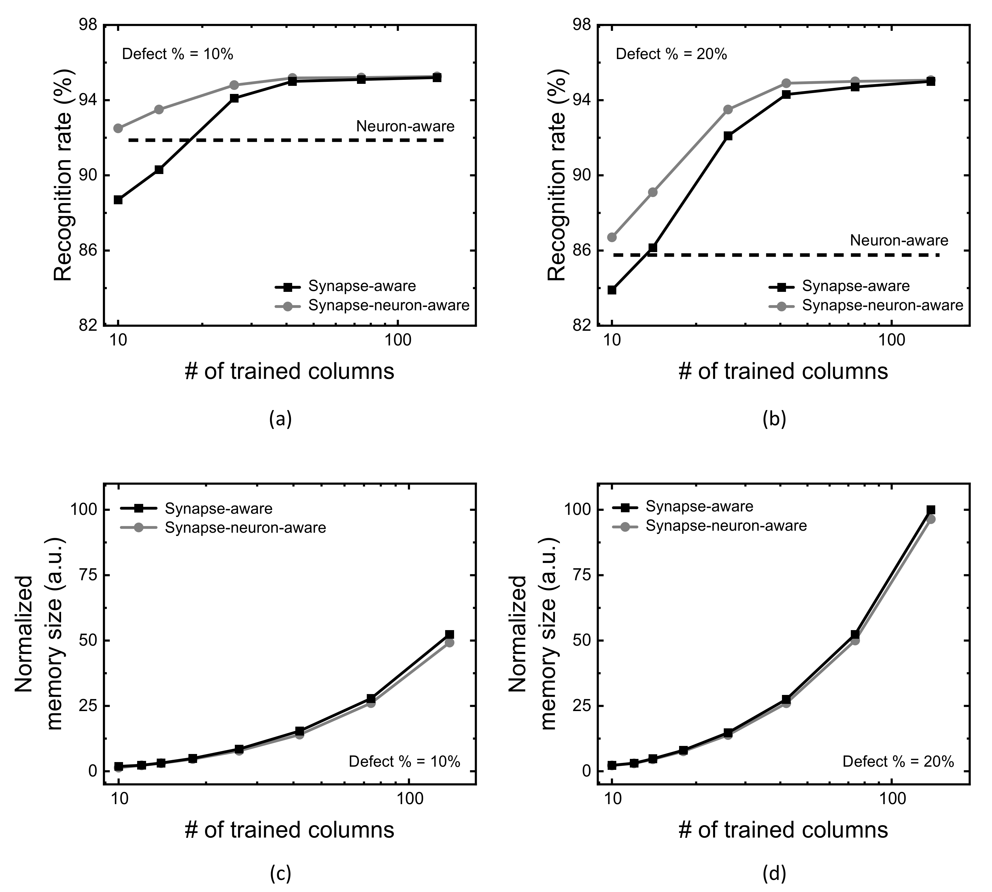 Micromachines 13 00273 g006 550