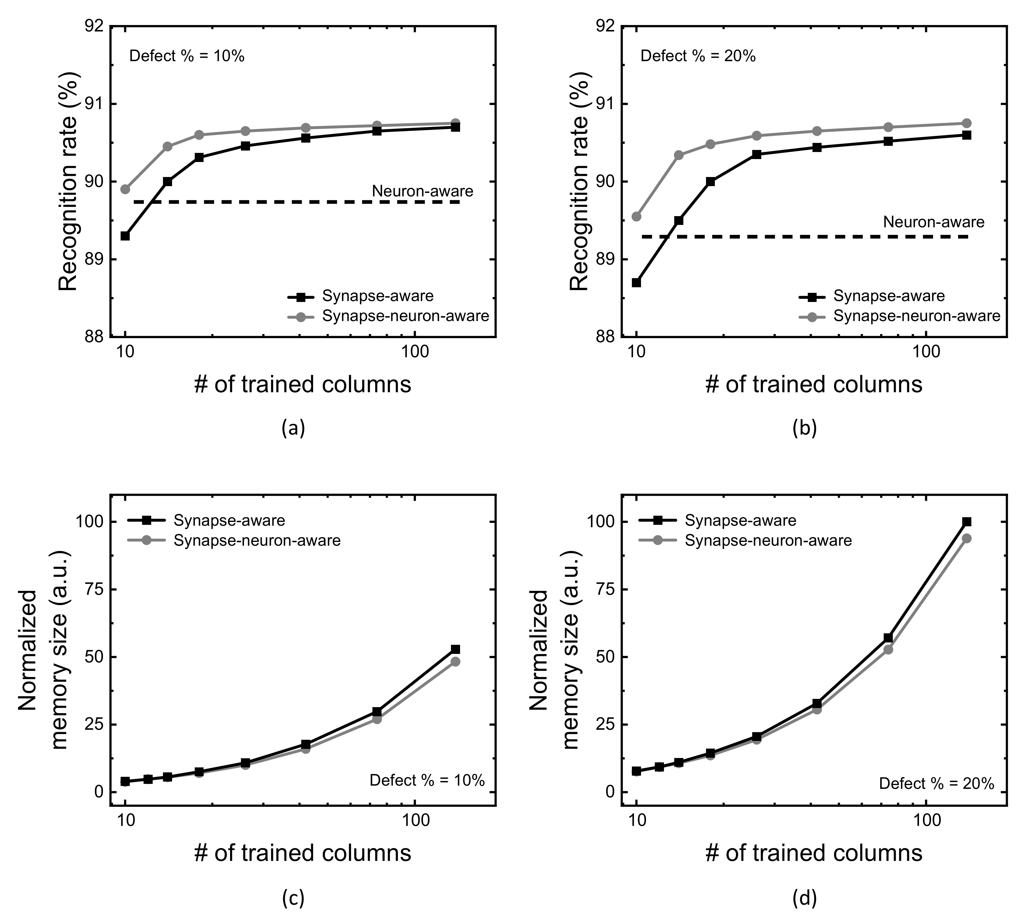 Micromachines 13 00273 g007 550