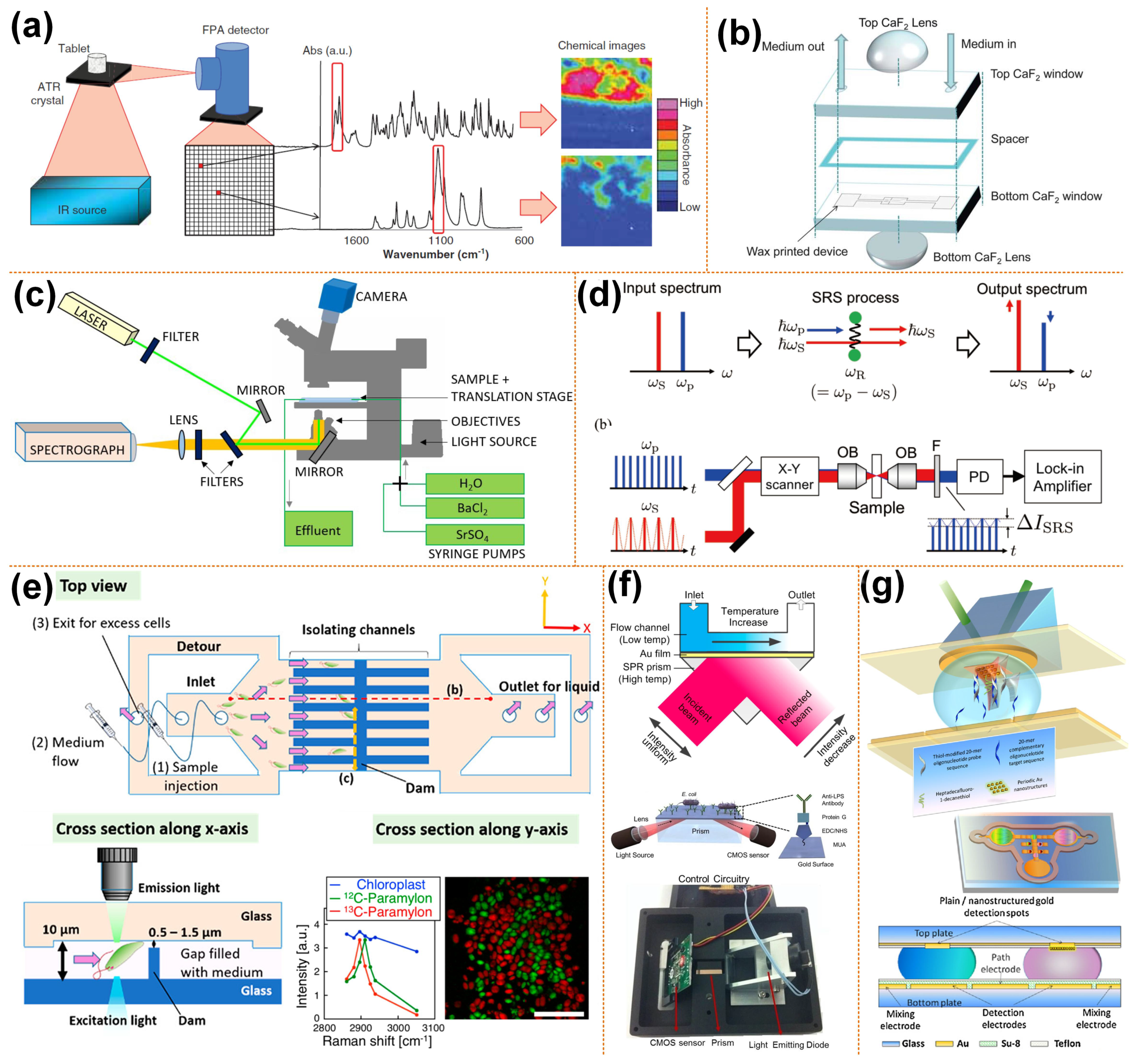 Micromachines 13 00274 g001 Micromachines 13 00274 g001
