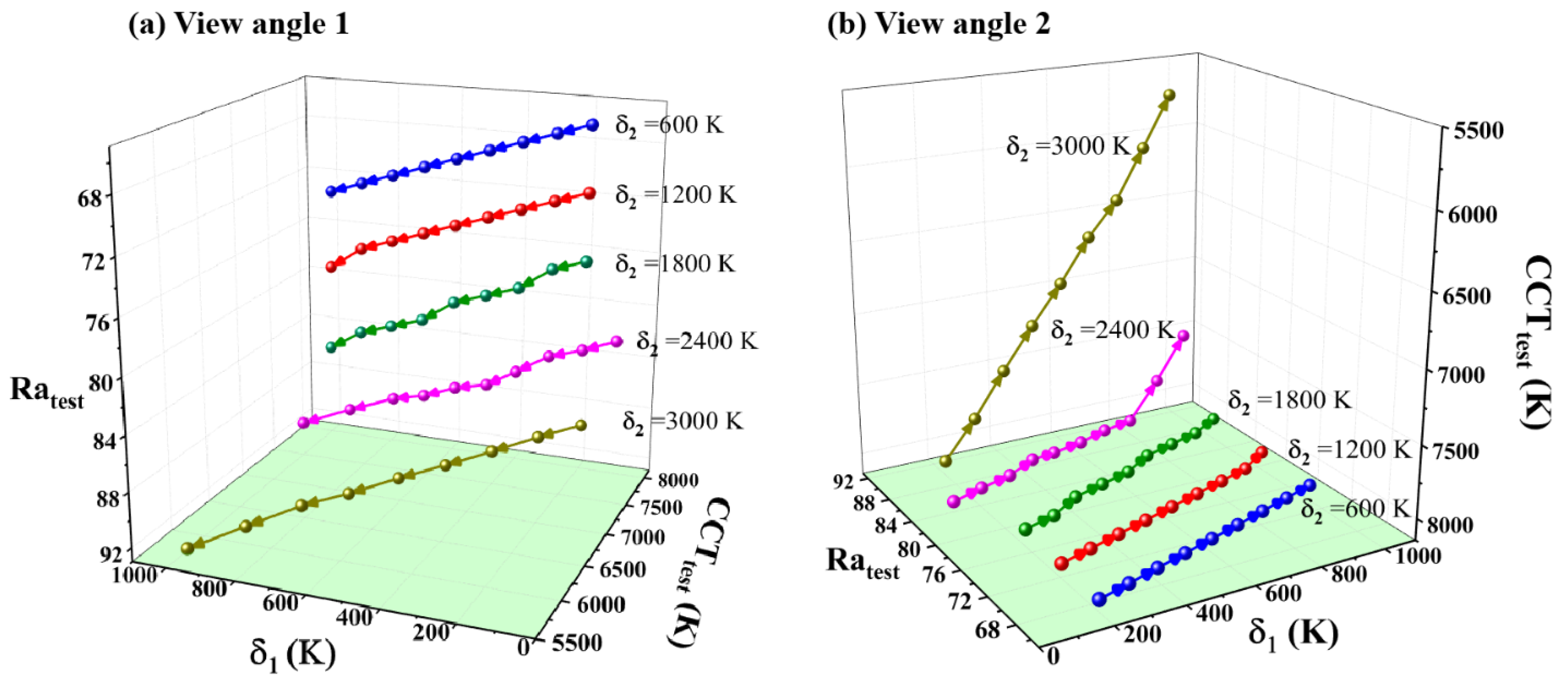 Micromachines 13 00276 g003