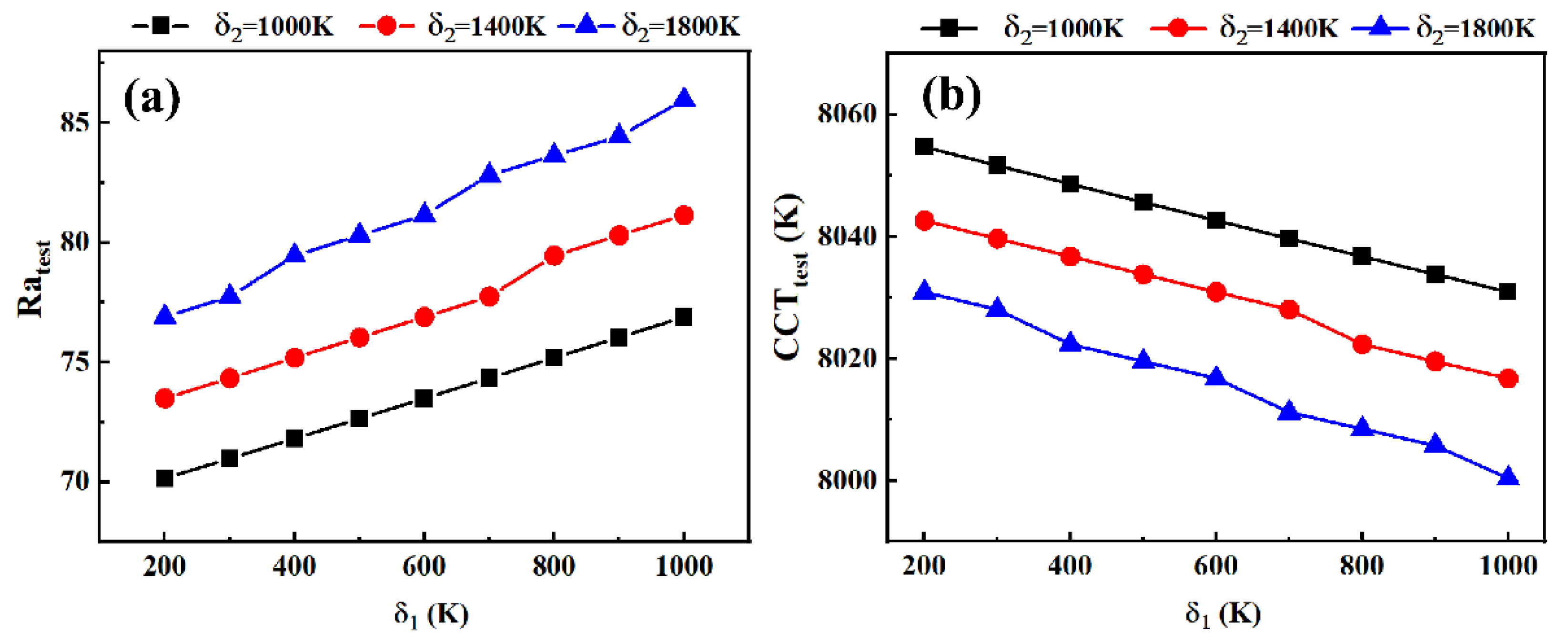 Micromachines 13 00276 g004