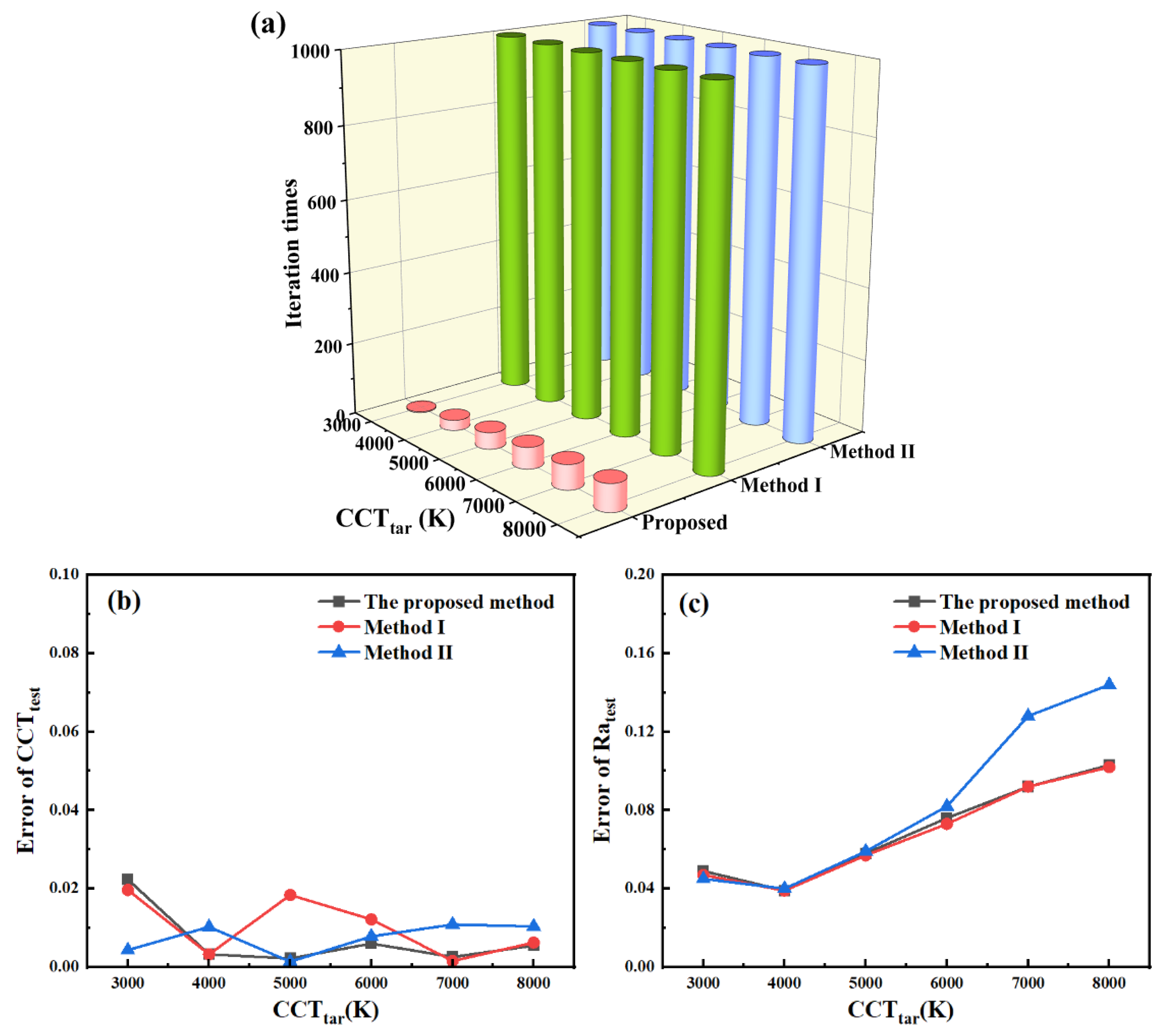Micromachines 13 00276 g007