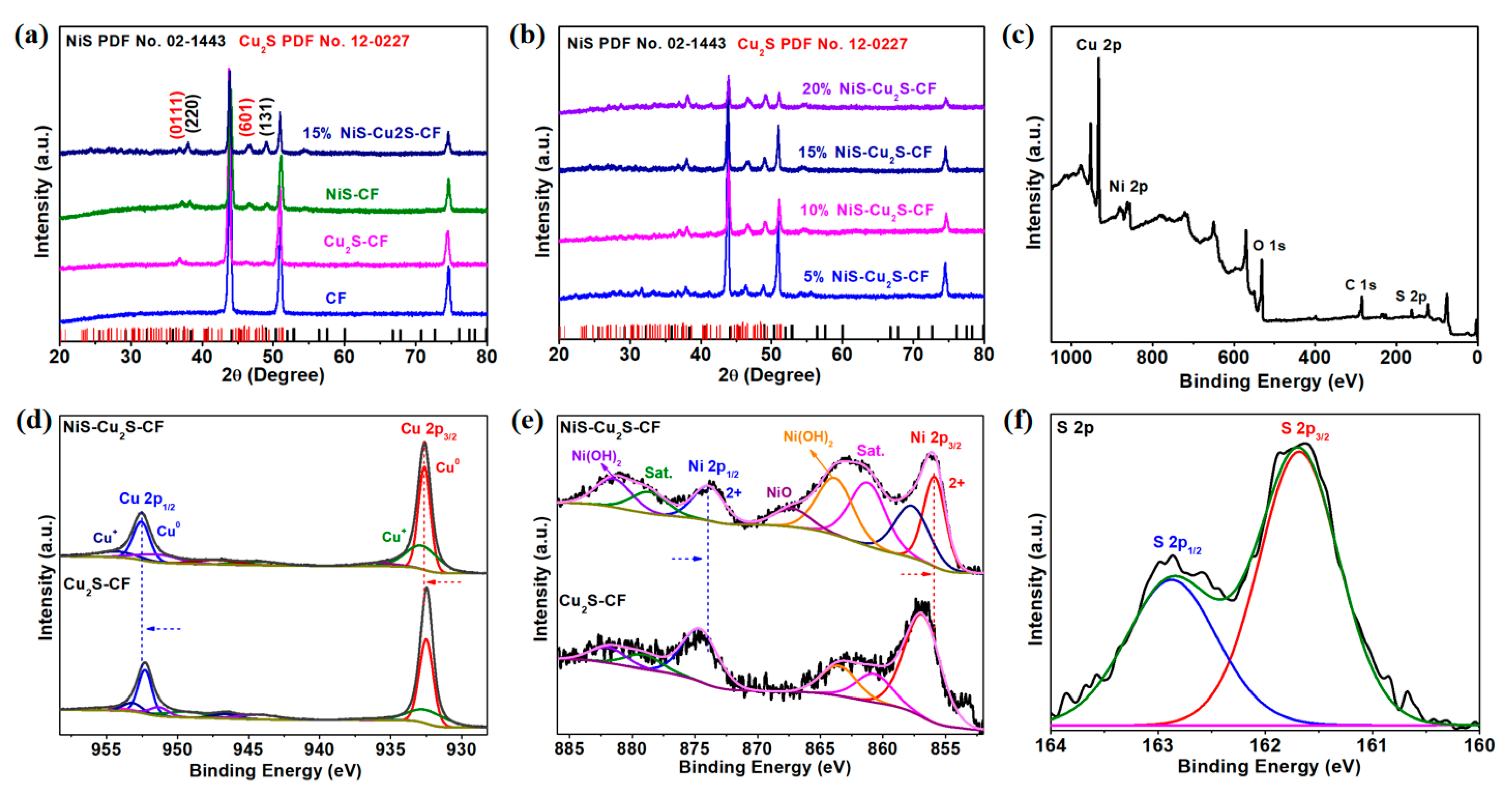 Micromachines 13 00278 g003