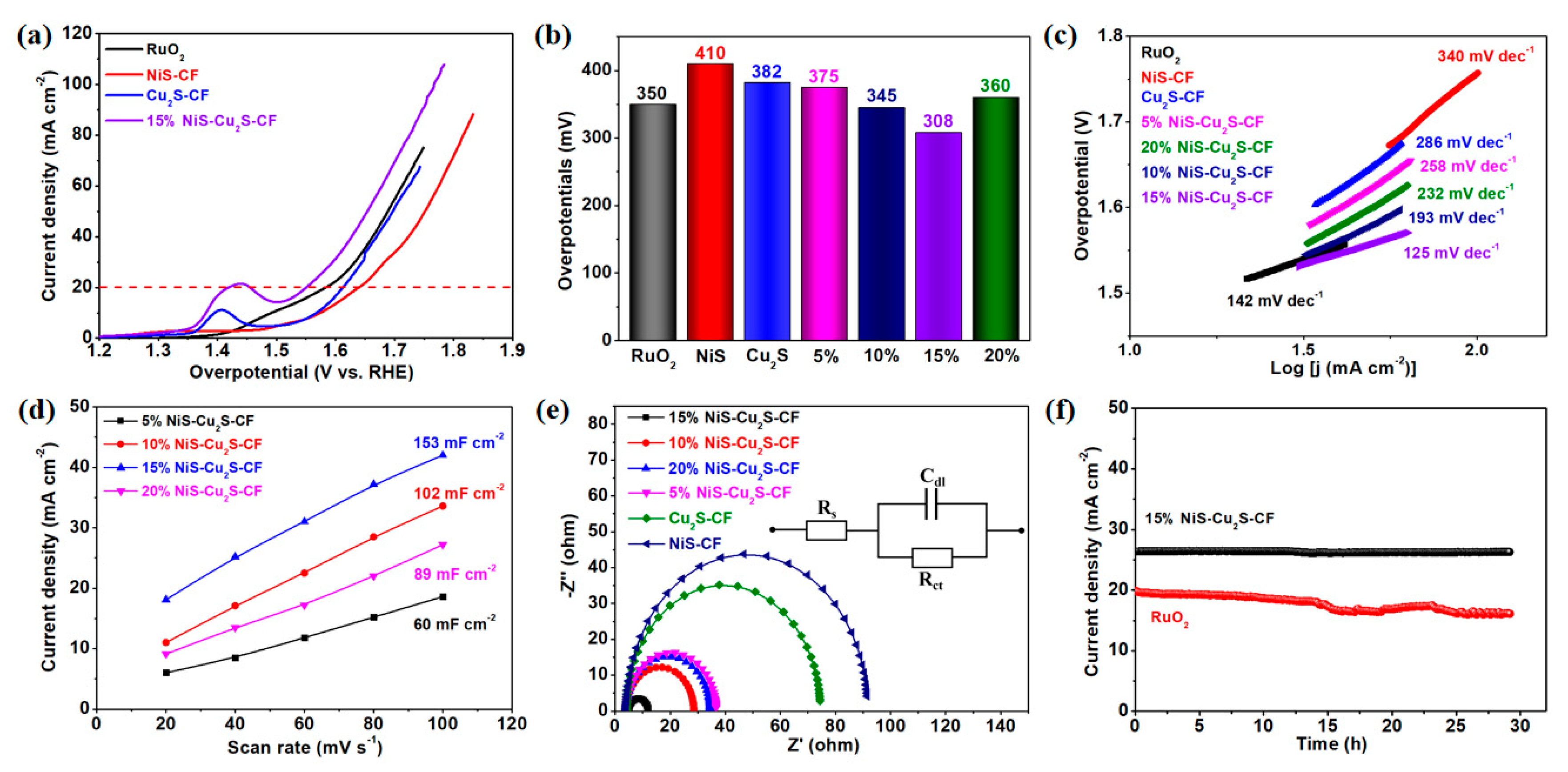Micromachines 13 00278 g004