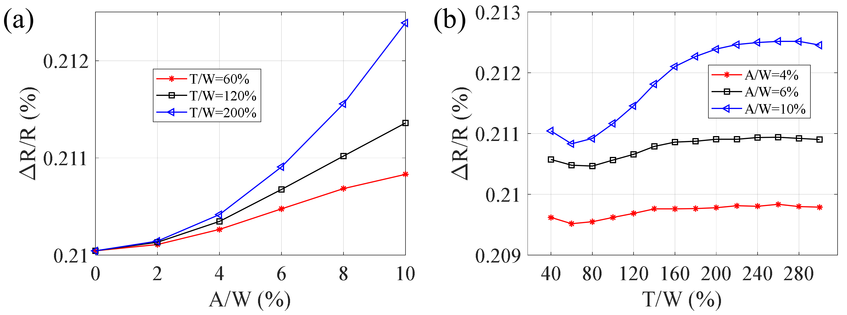 Micromachines 13 00280 g004 550