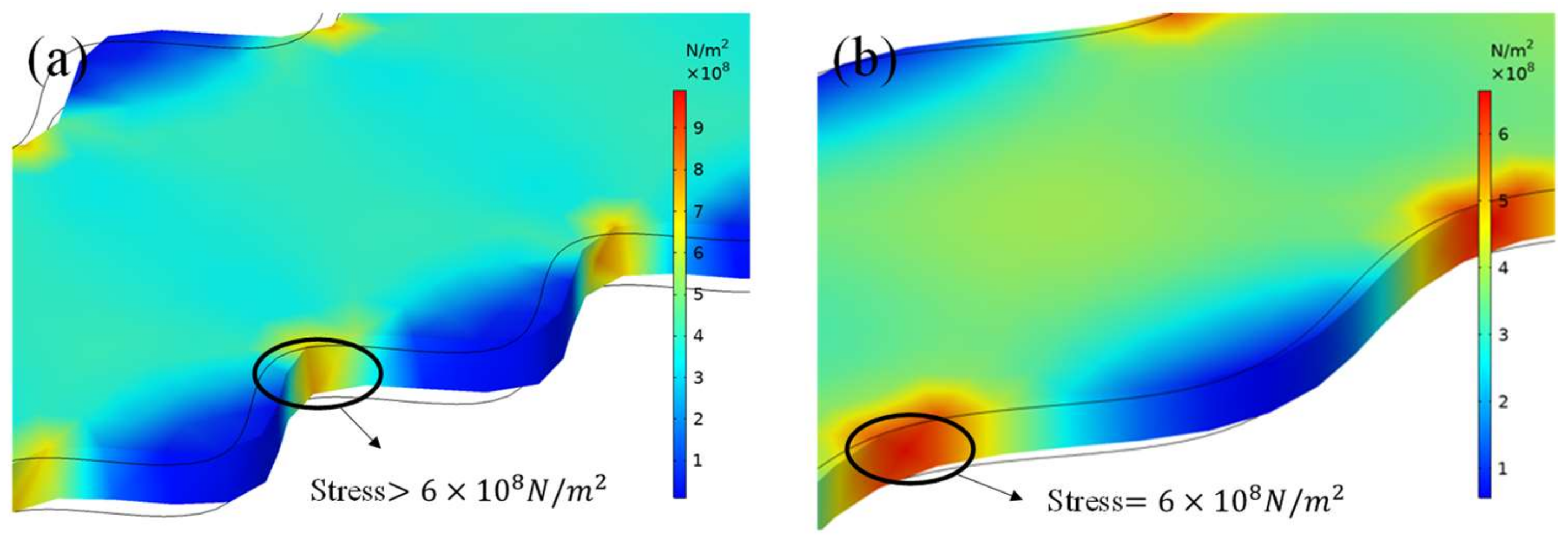 Micromachines 13 00280 g005 550
