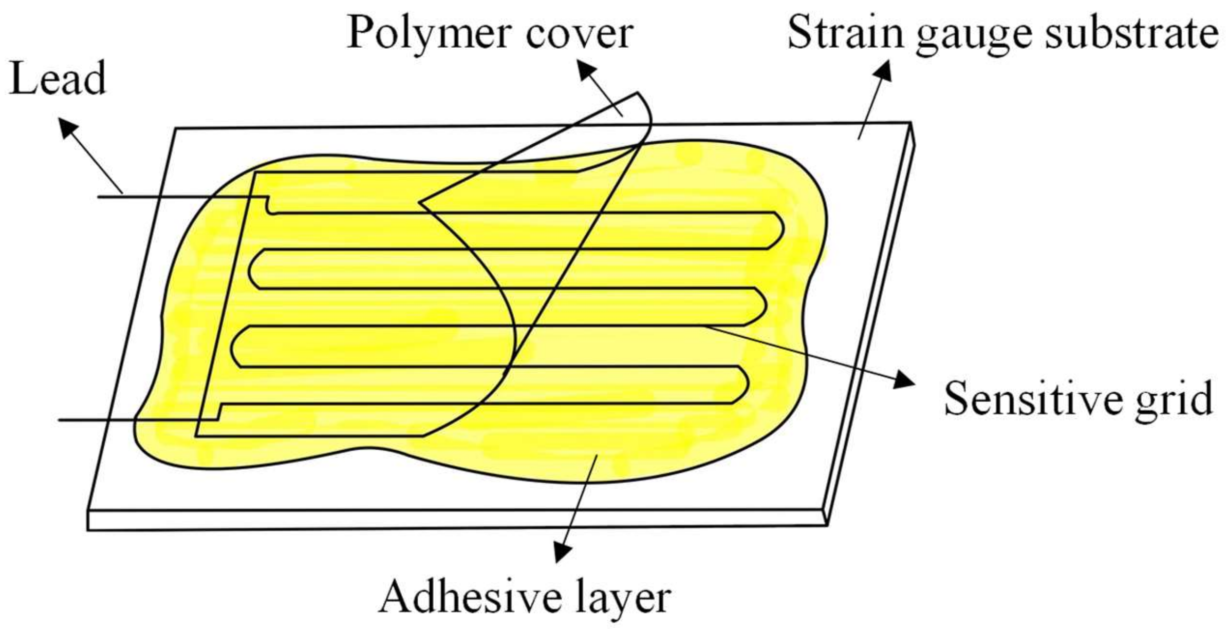 Micromachines 13 00280 g006 550