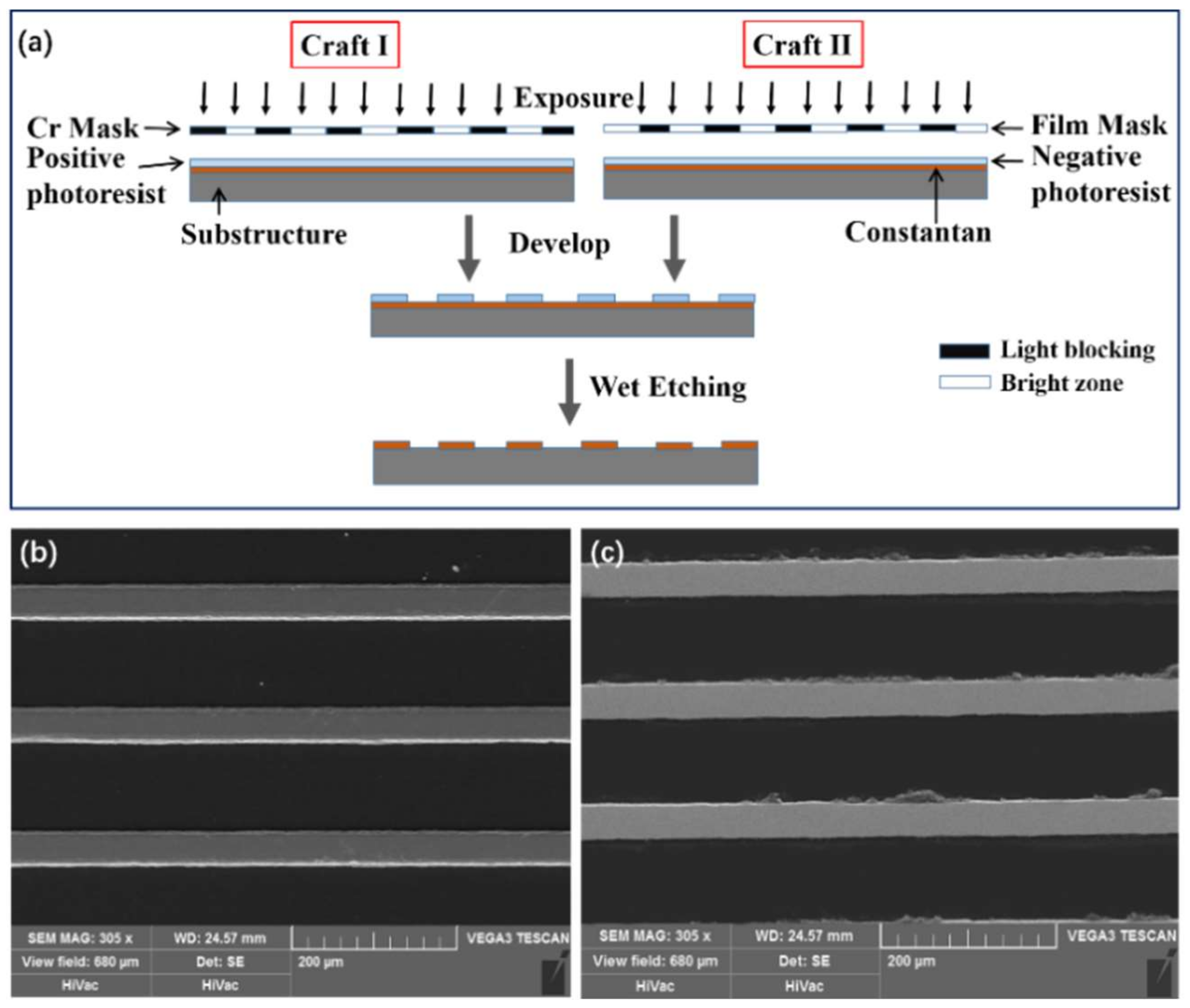 Micromachines 13 00280 g007 550