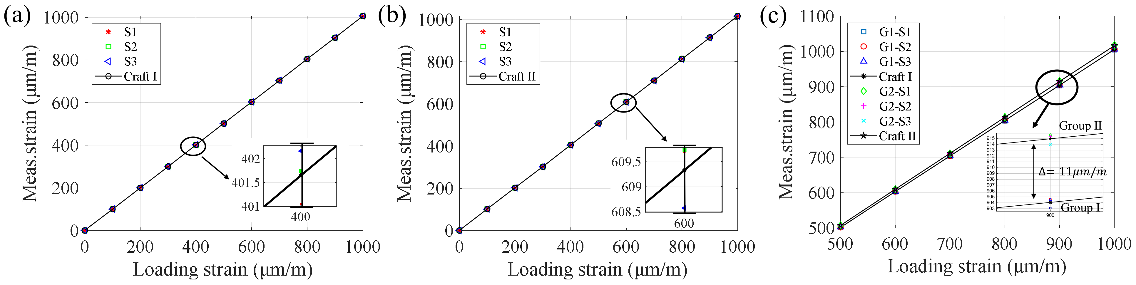 Micromachines 13 00280 g009 550