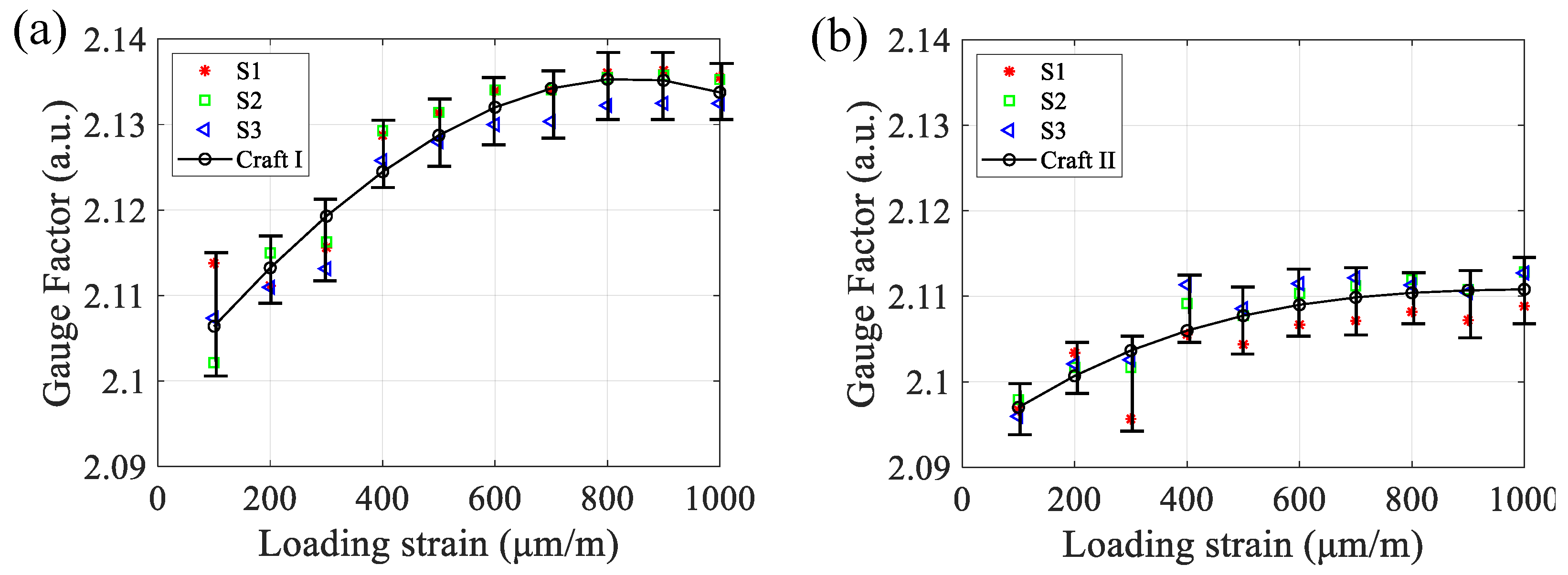 Micromachines 13 00280 g010 550
