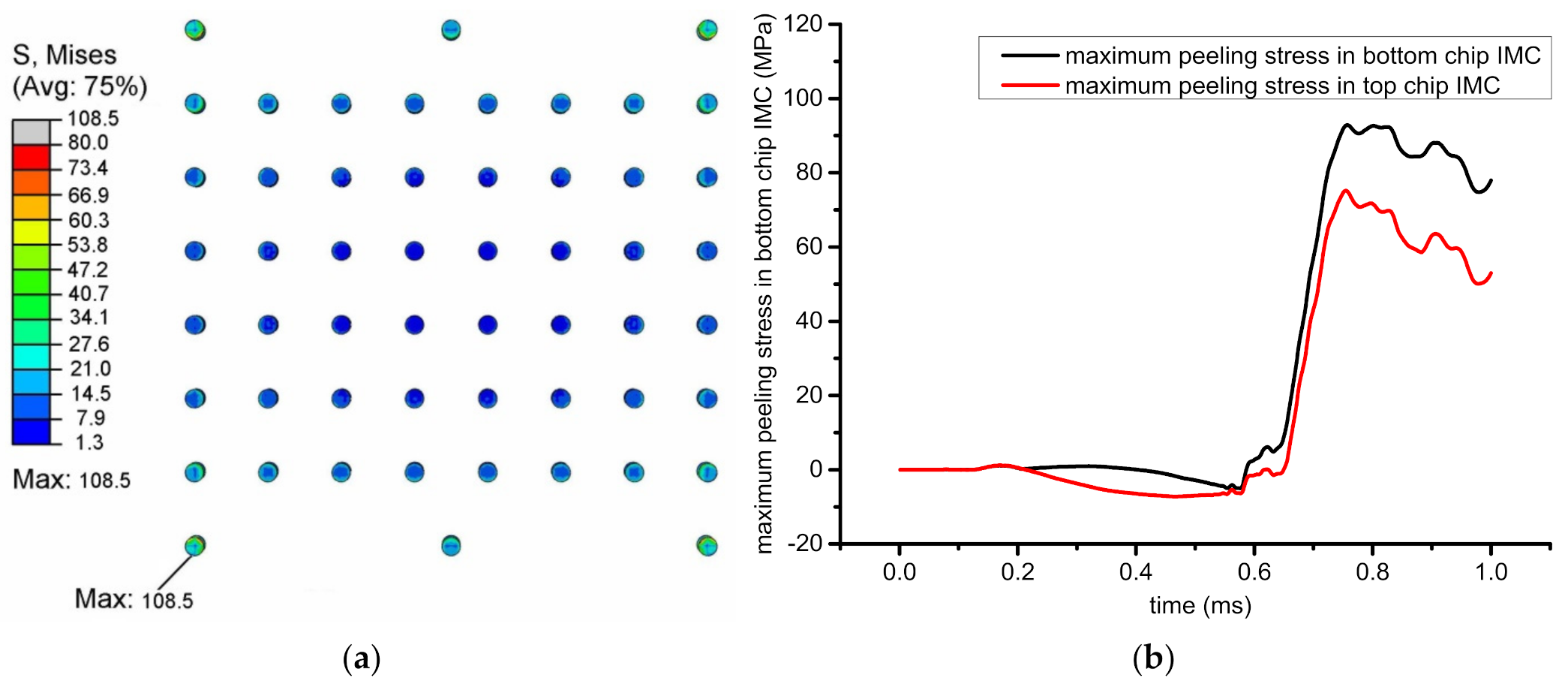 Micromachines 13 00281 g003