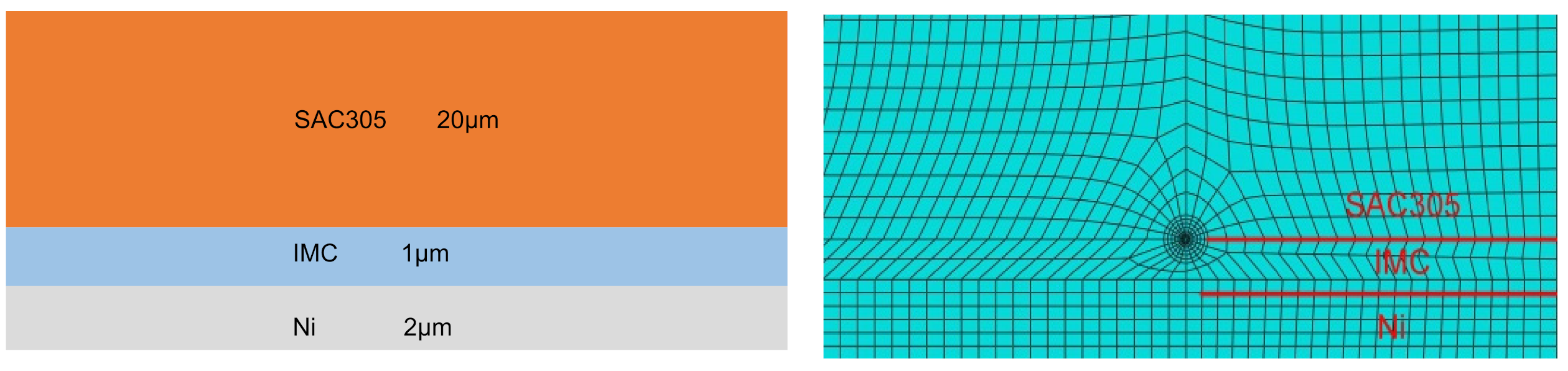 Micromachines 13 00281 g004