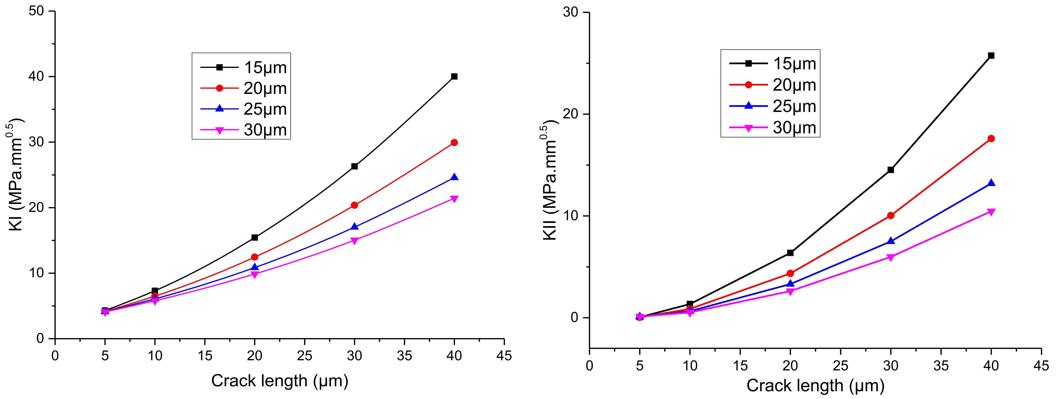 Micromachines 13 00281 g009