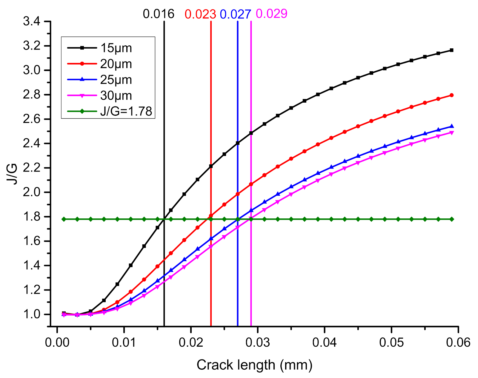 Micromachines 13 00281 g012